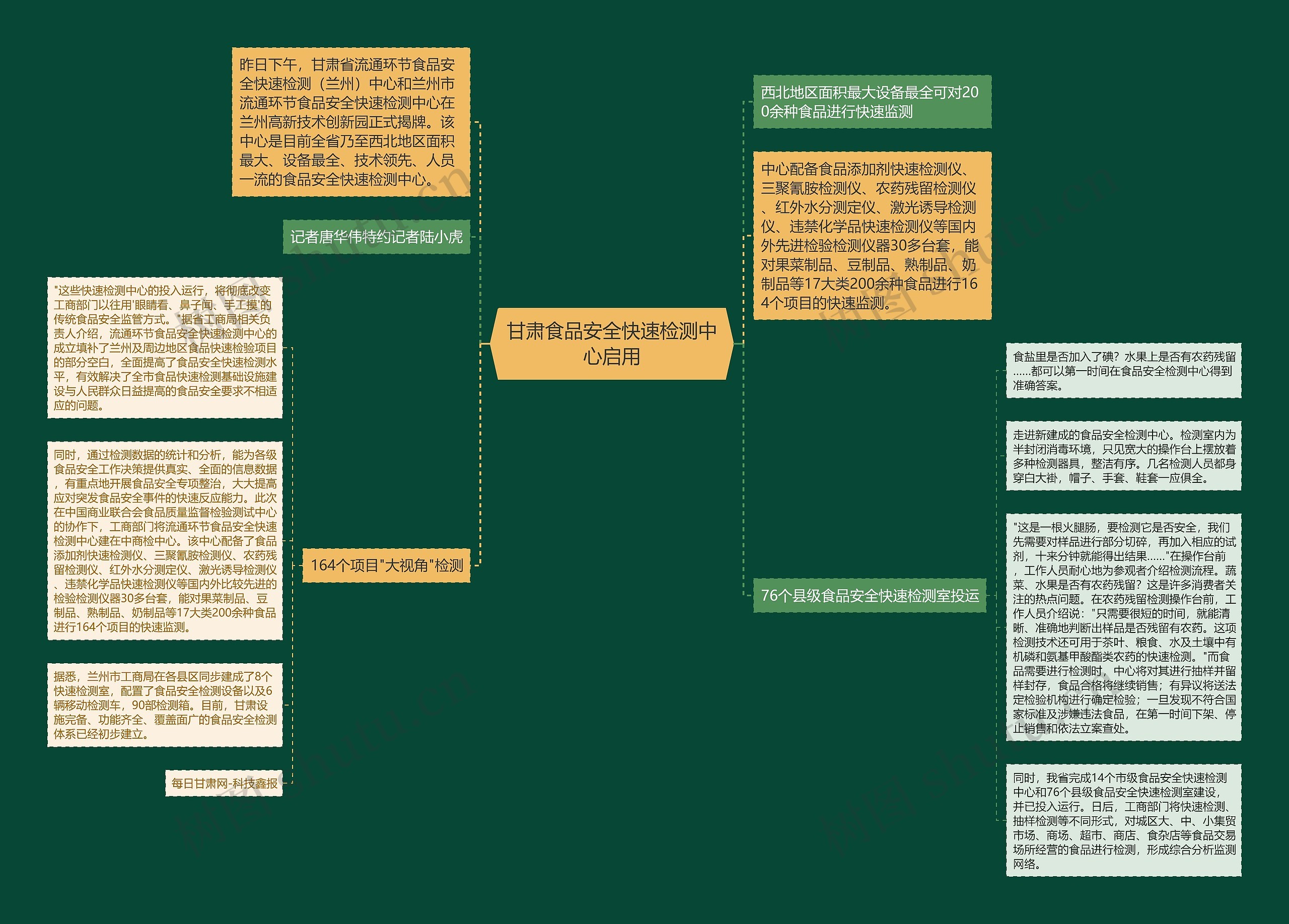 甘肃食品安全快速检测中心启用思维导图