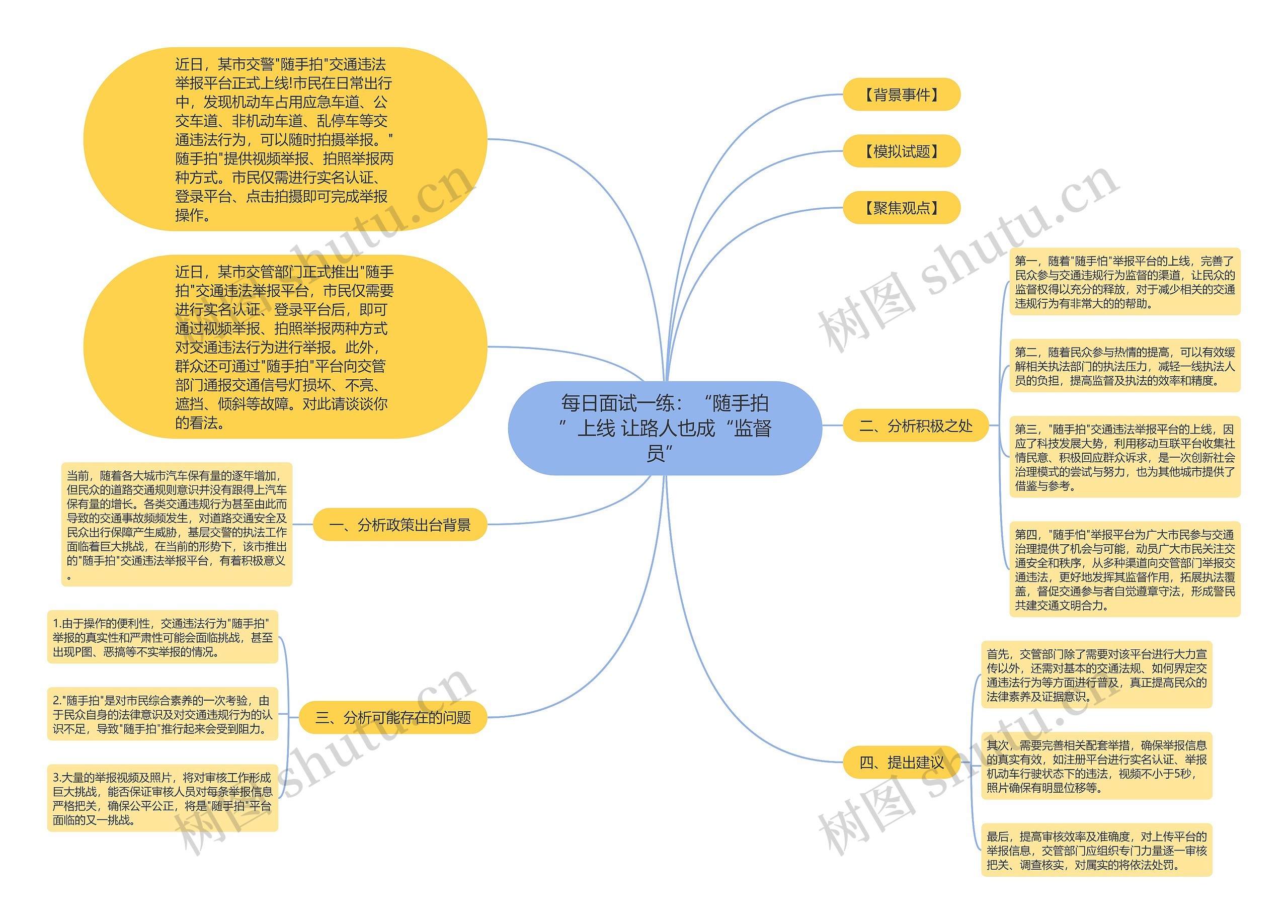 每日面试一练：“随手拍”上线 让路人也成“监督员”思维导图