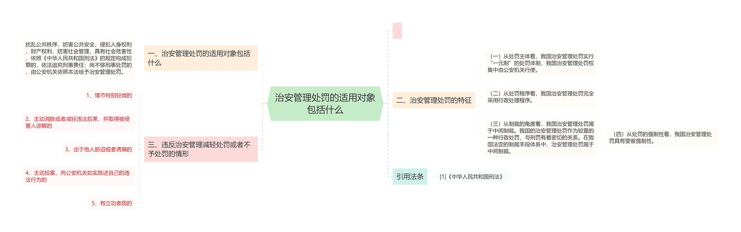 治安管理处罚的适用对象包括什么