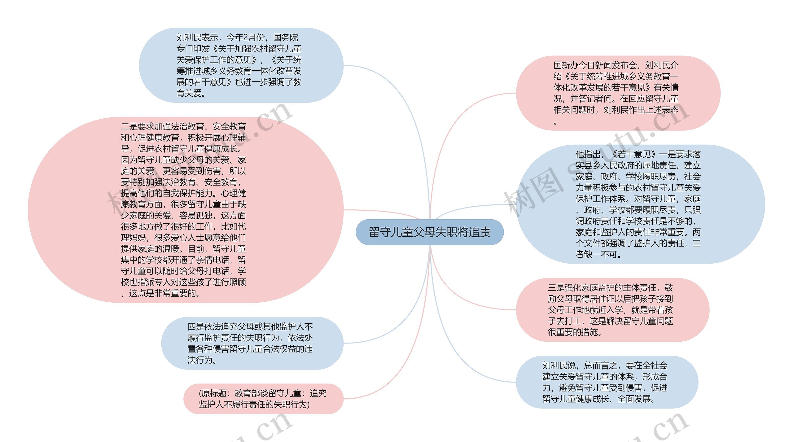 留守儿童父母失职将追责