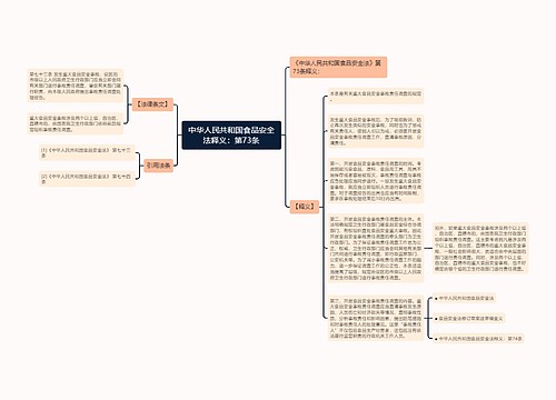 中华人民共和国食品安全法释义：第73条