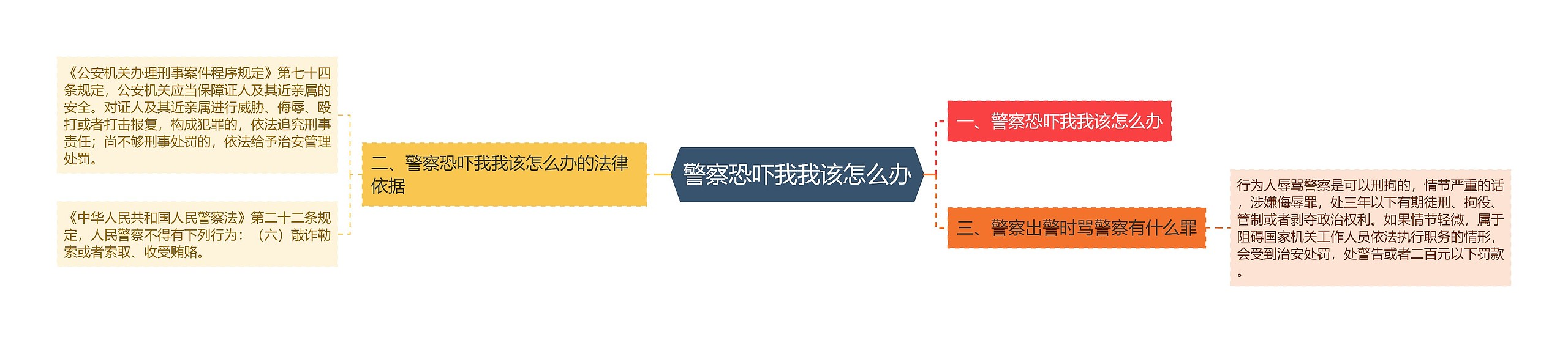 警察恐吓我我该怎么办