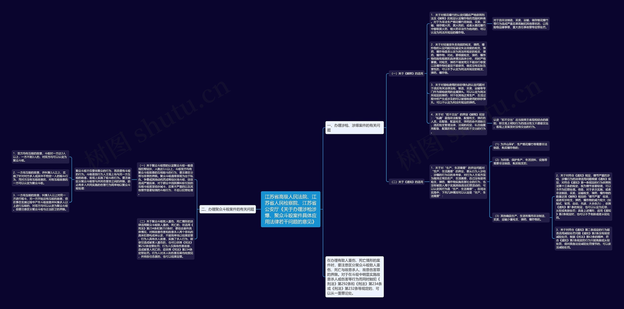 江苏省高级人民法院、江苏省人民检察院、江苏省公安厅《关于办理涉枪涉爆、聚众斗殴案件具体应用法律若干问题的意见》 江苏省高级人民法院、江苏省人民检察院、江苏省公安厅《关于办理涉枪涉爆、聚众斗殴案件具体应用法律若干问题的意见》