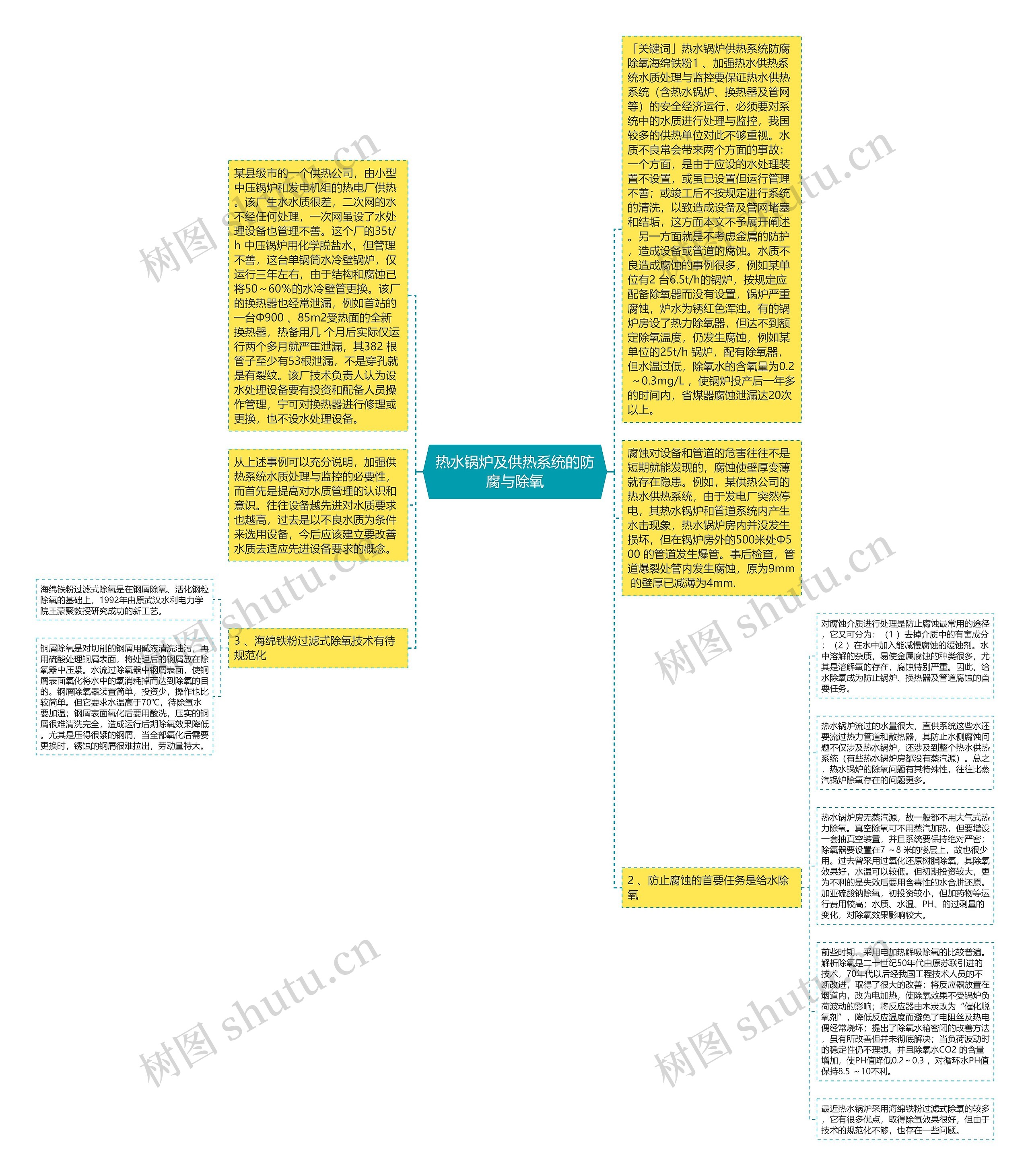 热水锅炉及供热系统的防腐与除氧思维导图