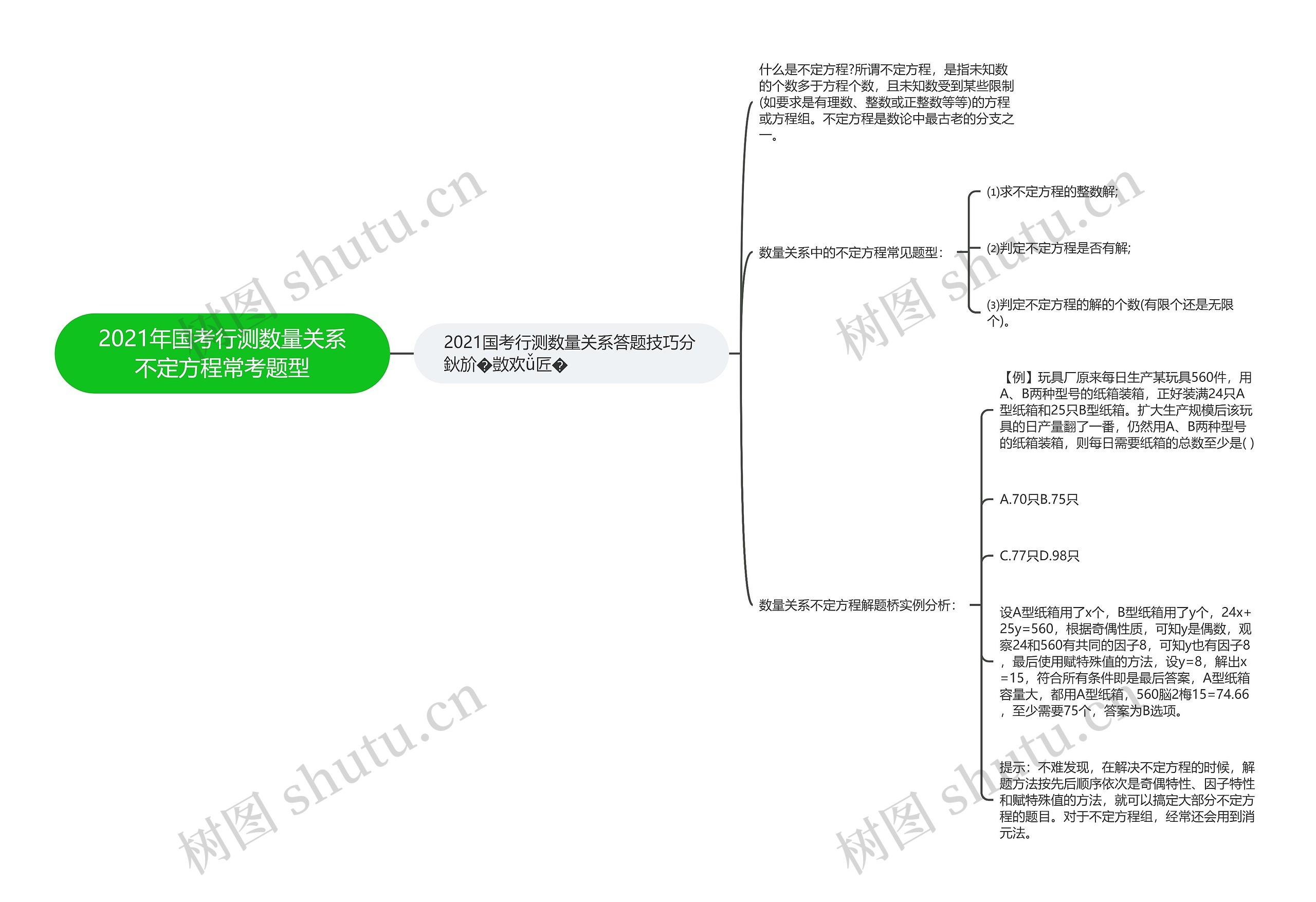 2021年国考行测数量关系不定方程常考题型