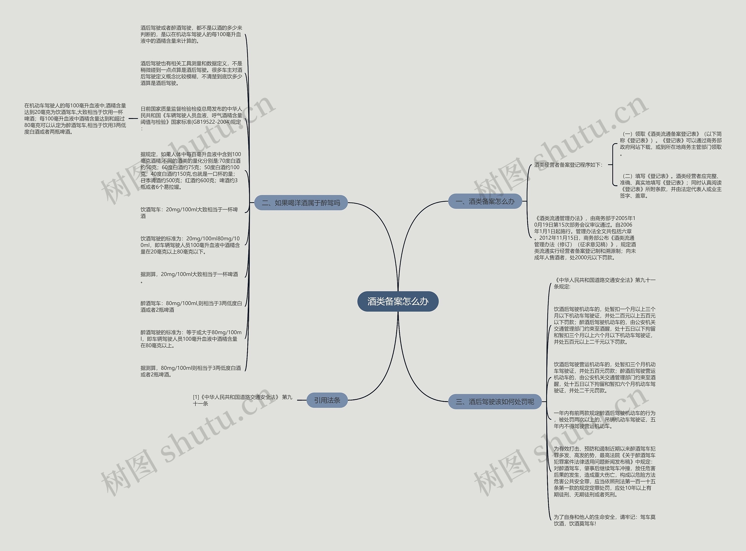 酒类备案怎么办思维导图高清图 酒类备案怎么办思维导图