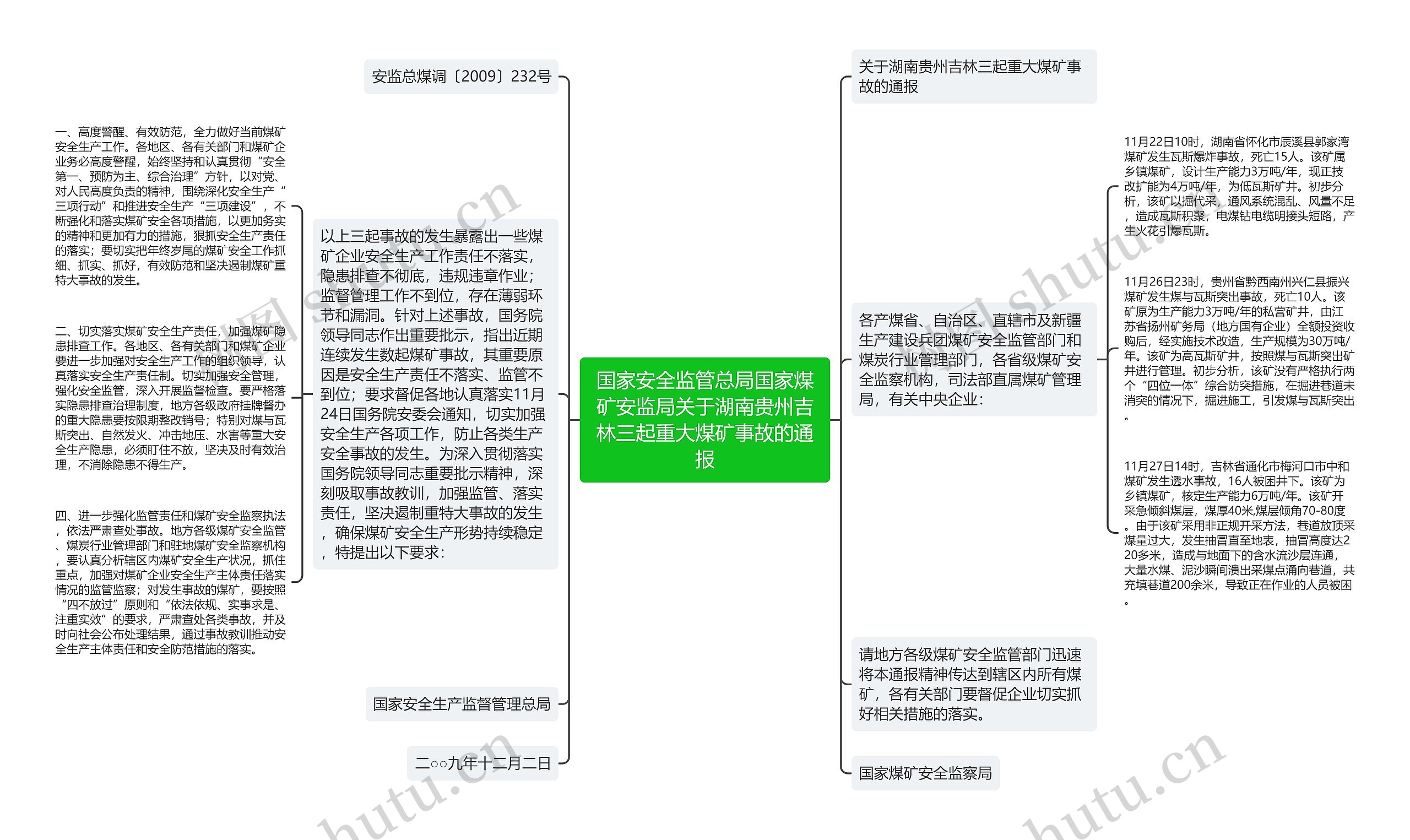 国家安全监管总局国家煤矿安监局关于湖南贵州吉林三起重大煤矿事故的通报思维导图