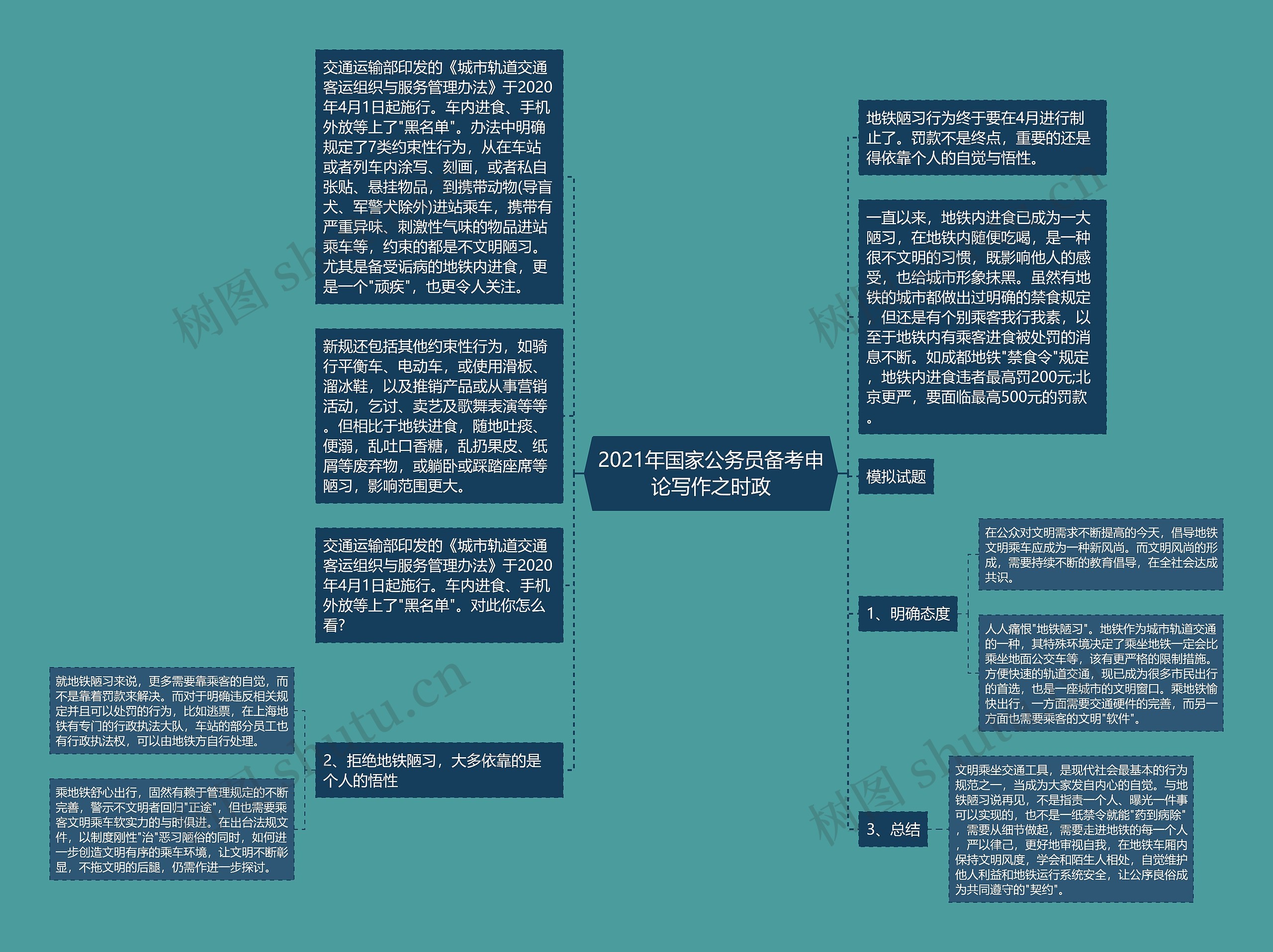 2021年国家公务员备考申论写作之时政思维导图