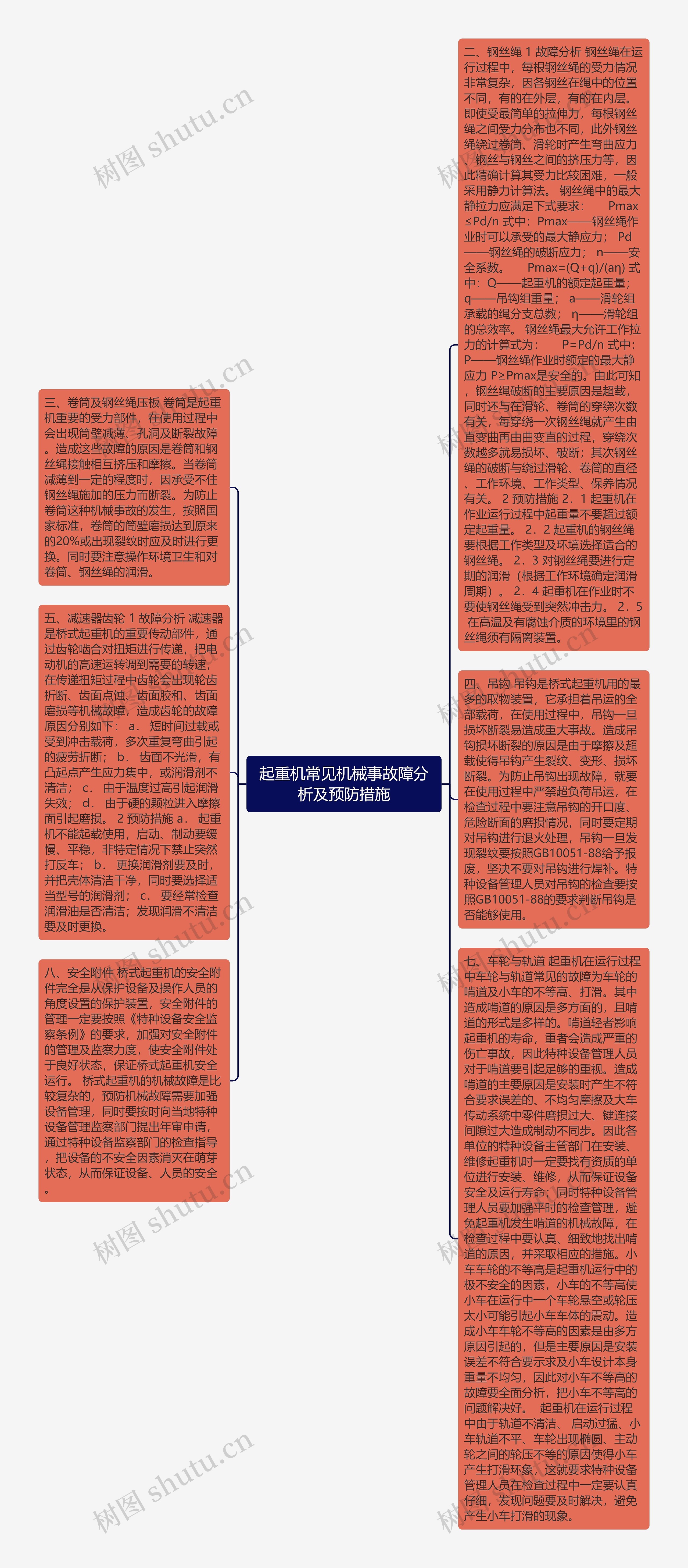 起重机常见机械事故障分析及预防措施思维导图