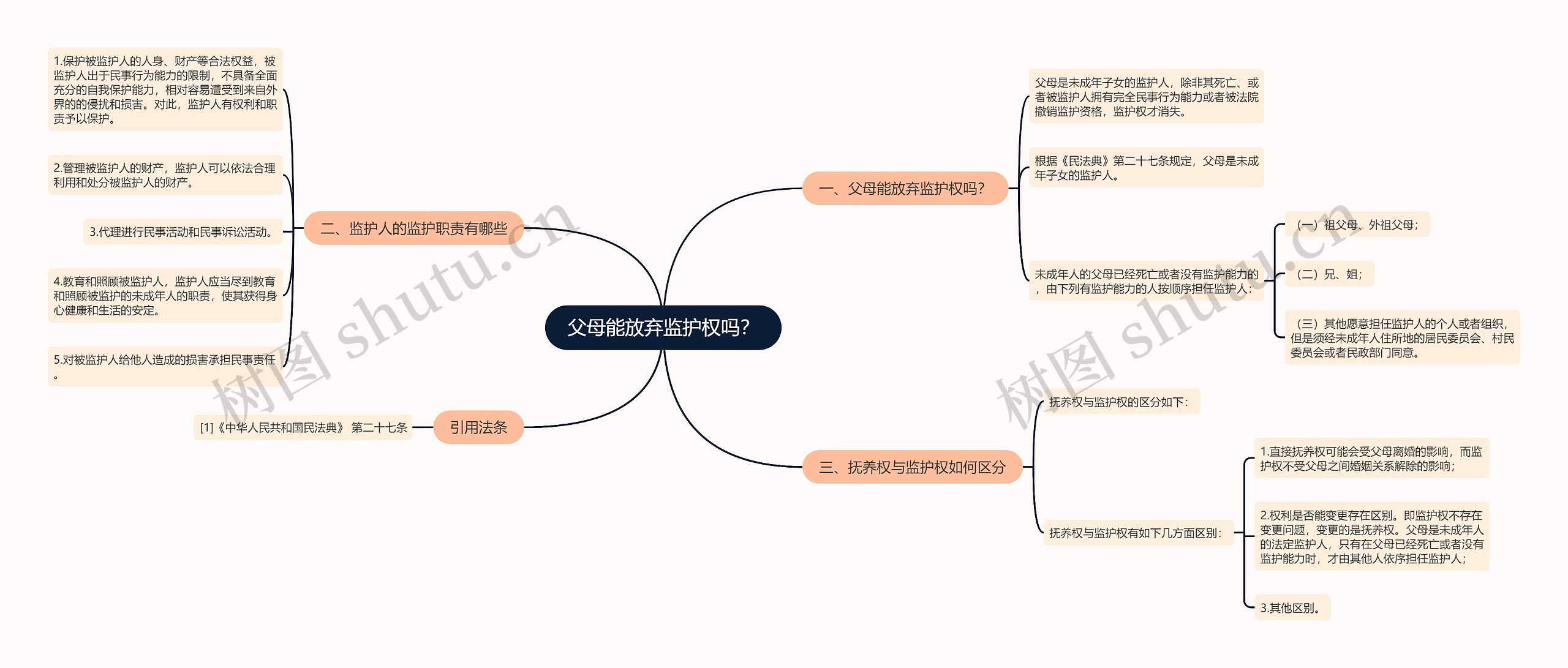 父母能放弃监护权吗？思维导图