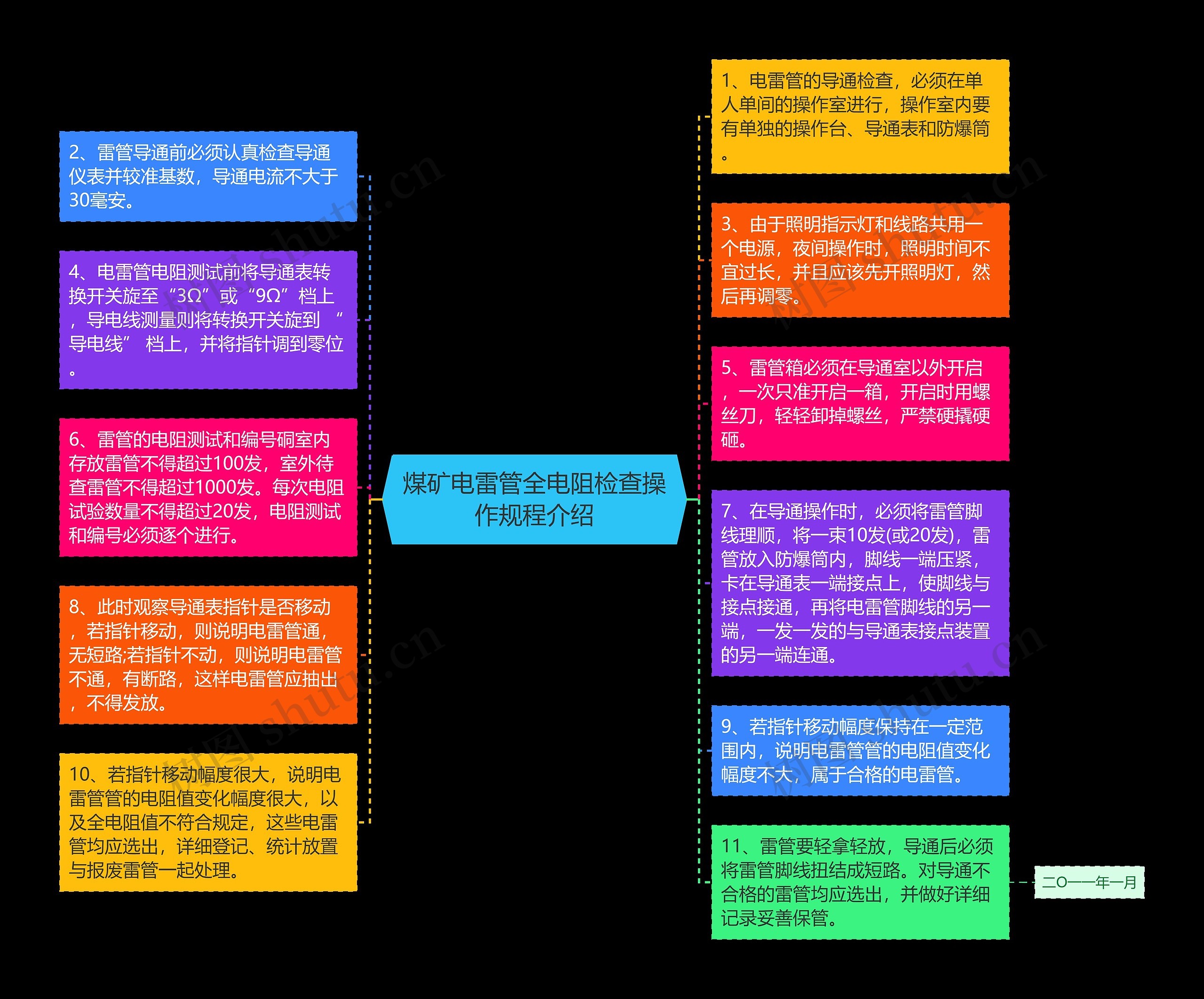 煤矿电雷管全电阻检查操作规程介绍思维导图