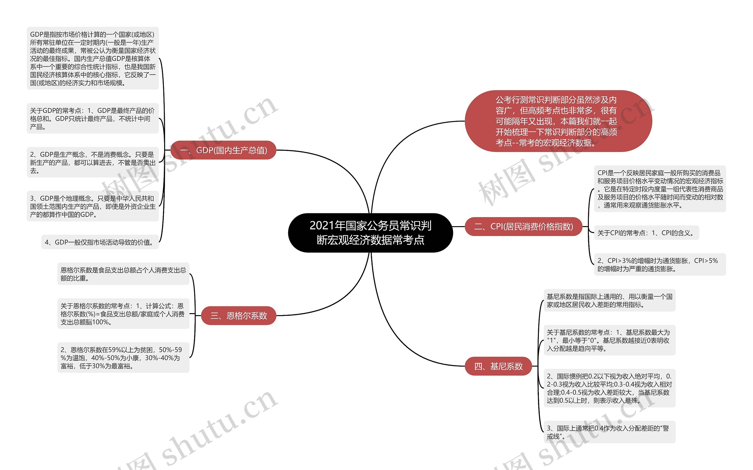 2021年国家公务员常识判断宏观经济数据常考点