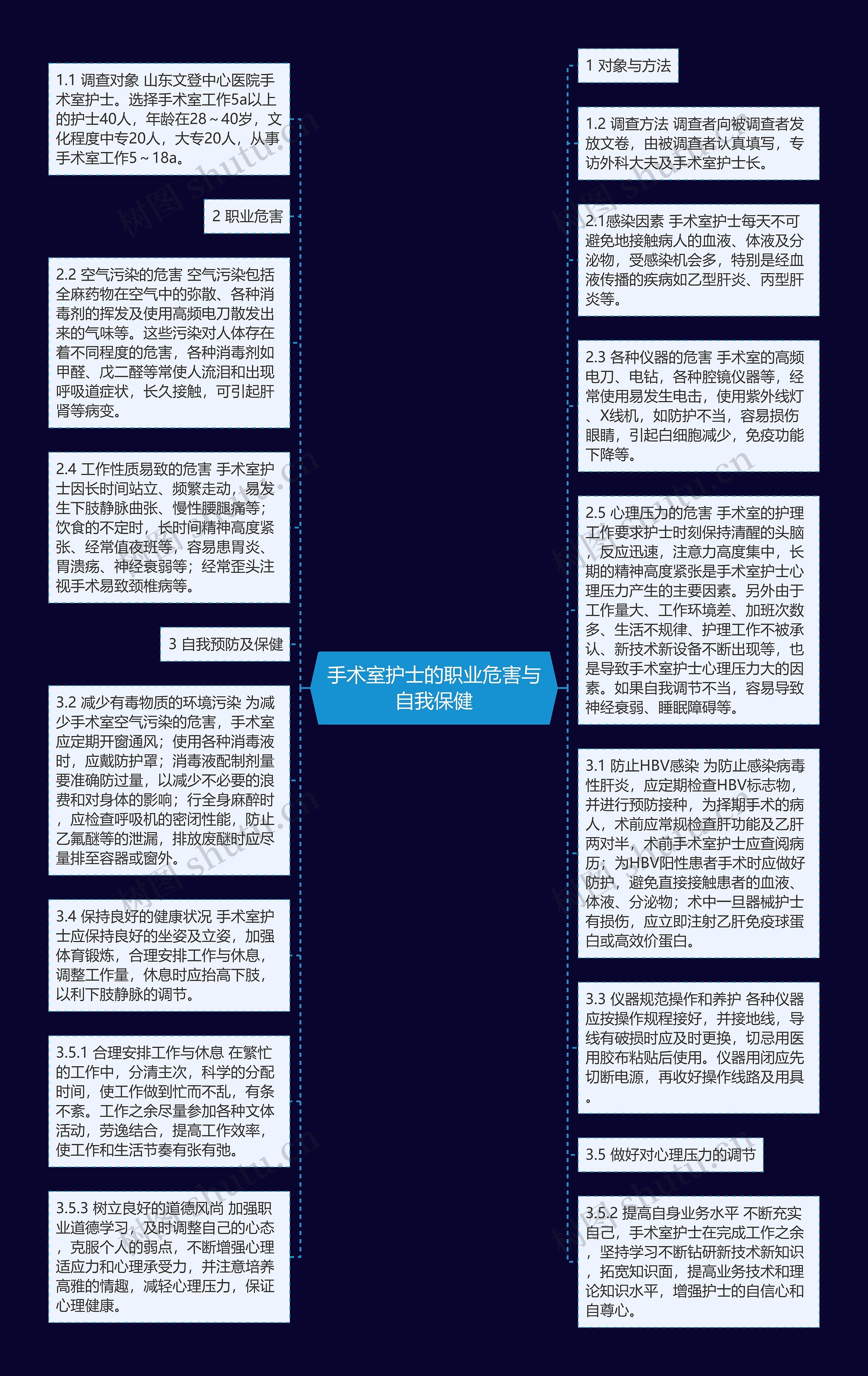 手术室护士的职业危害与自我保健思维导图