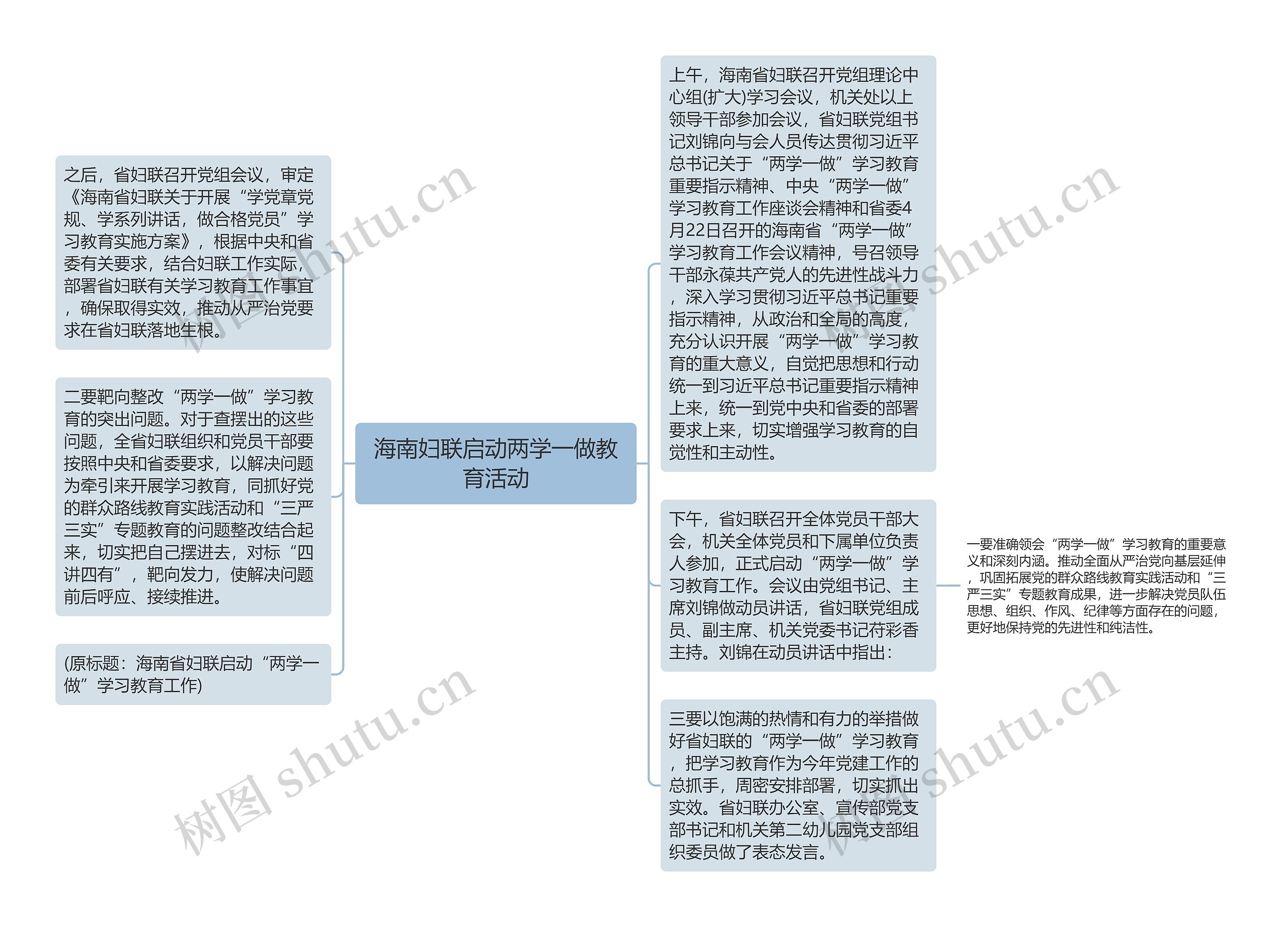 海南妇联启动两学一做教育活动思维导图