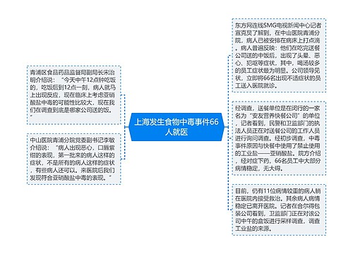 上海发生食物中毒事件66人就医