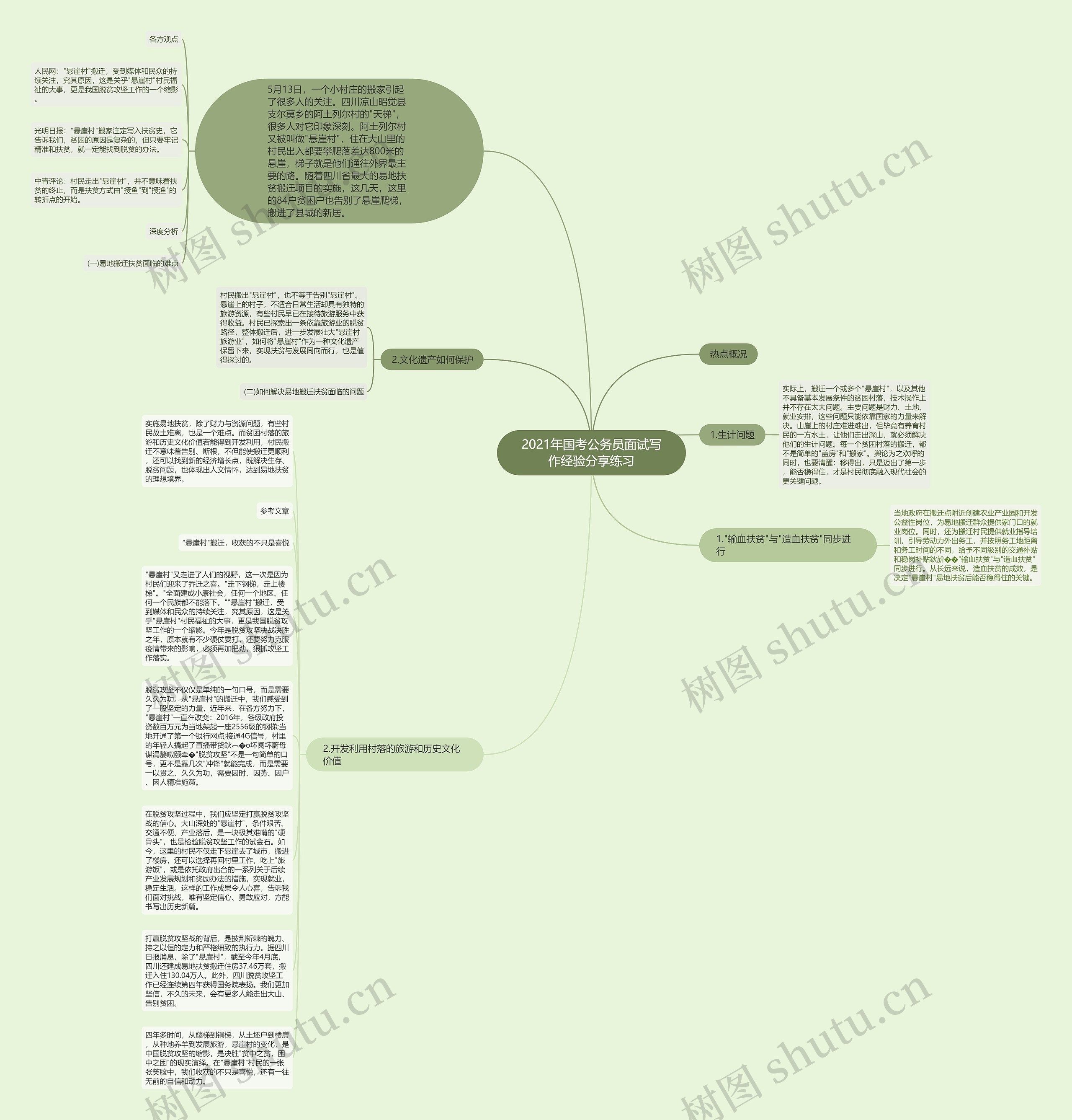 2021年国考公务员面试写作经验分享练习思维导图