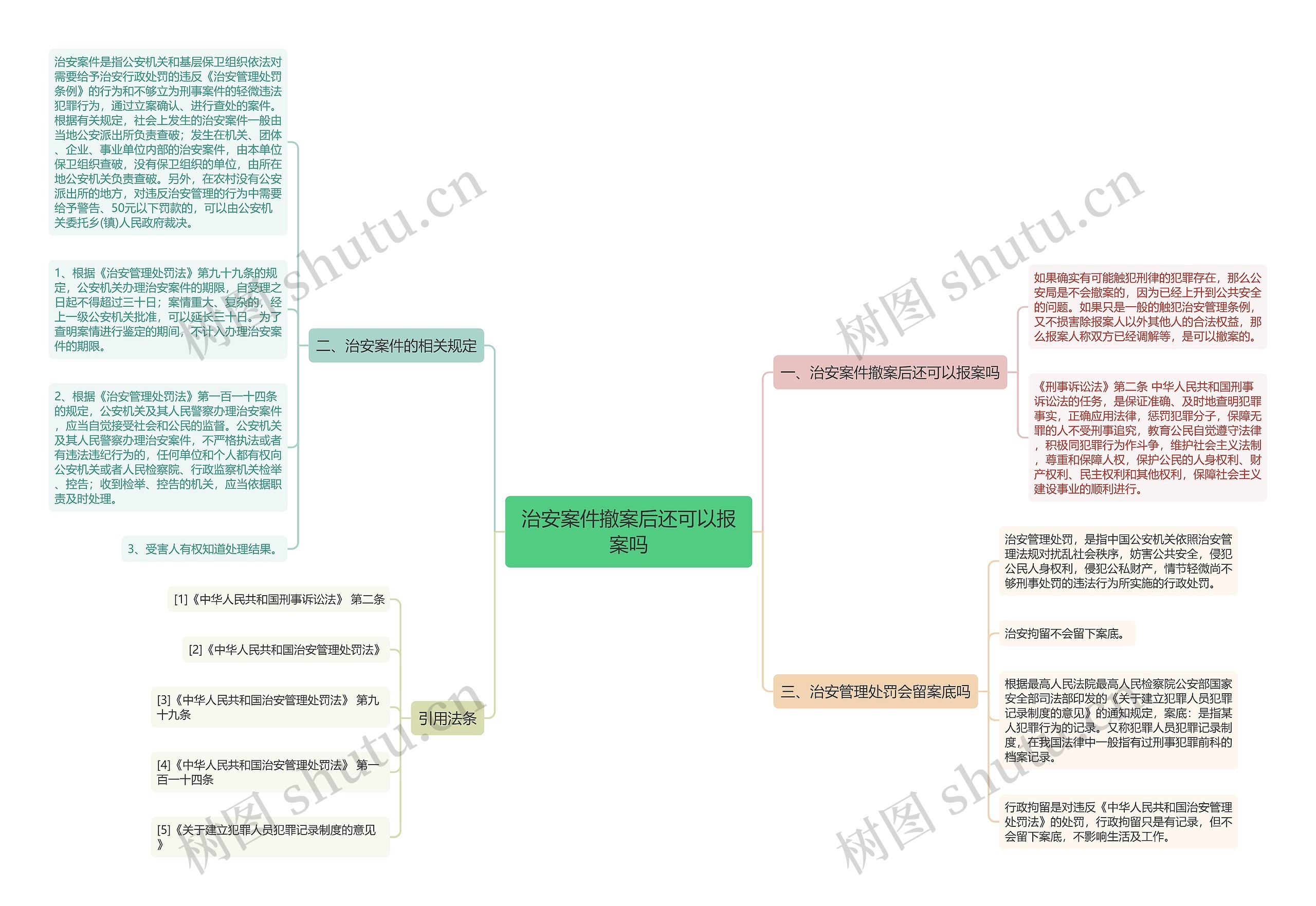 治安案件撤案后还可以报案吗思维导图