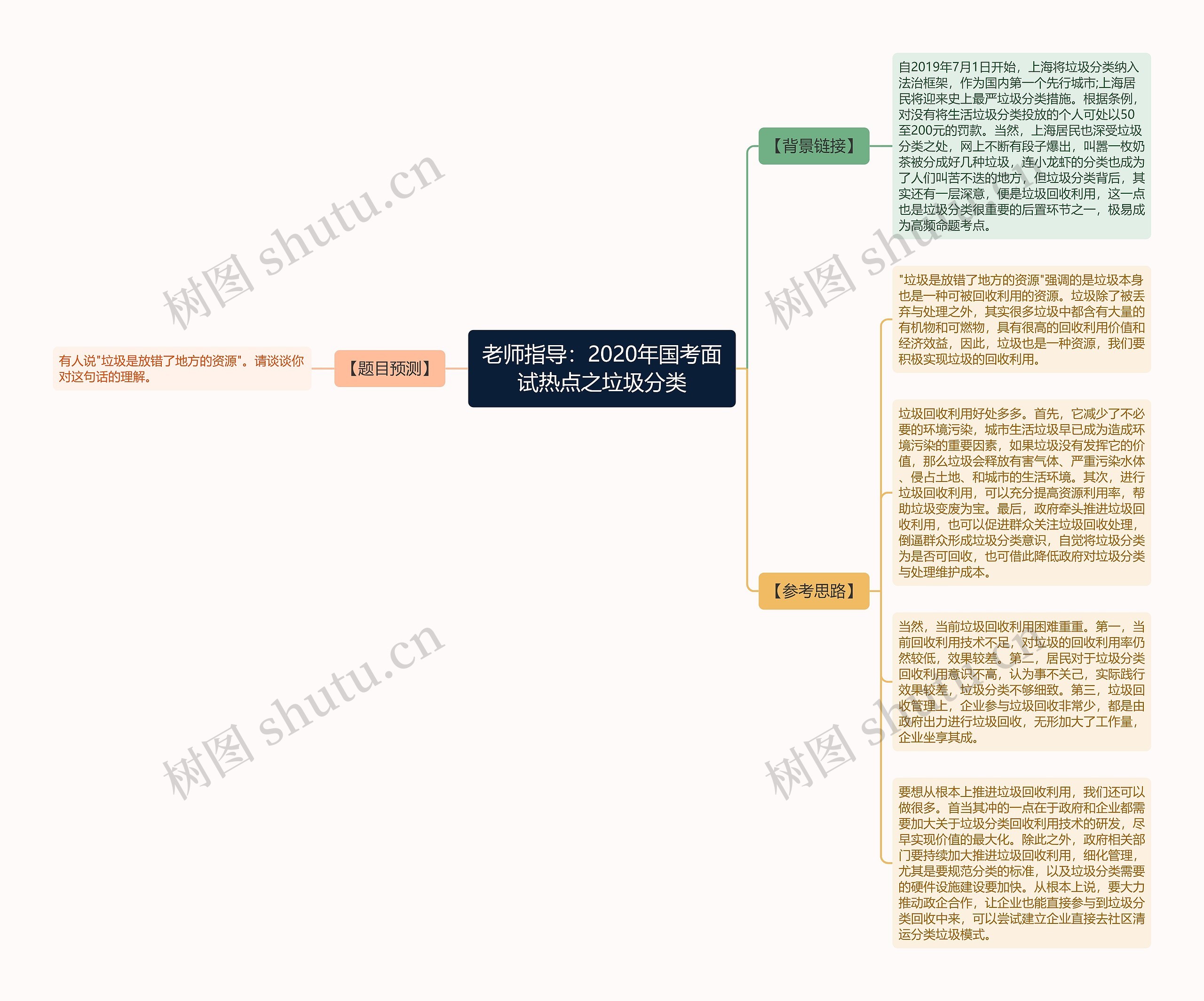 老师指导：2020年国考面试热点之垃圾分类