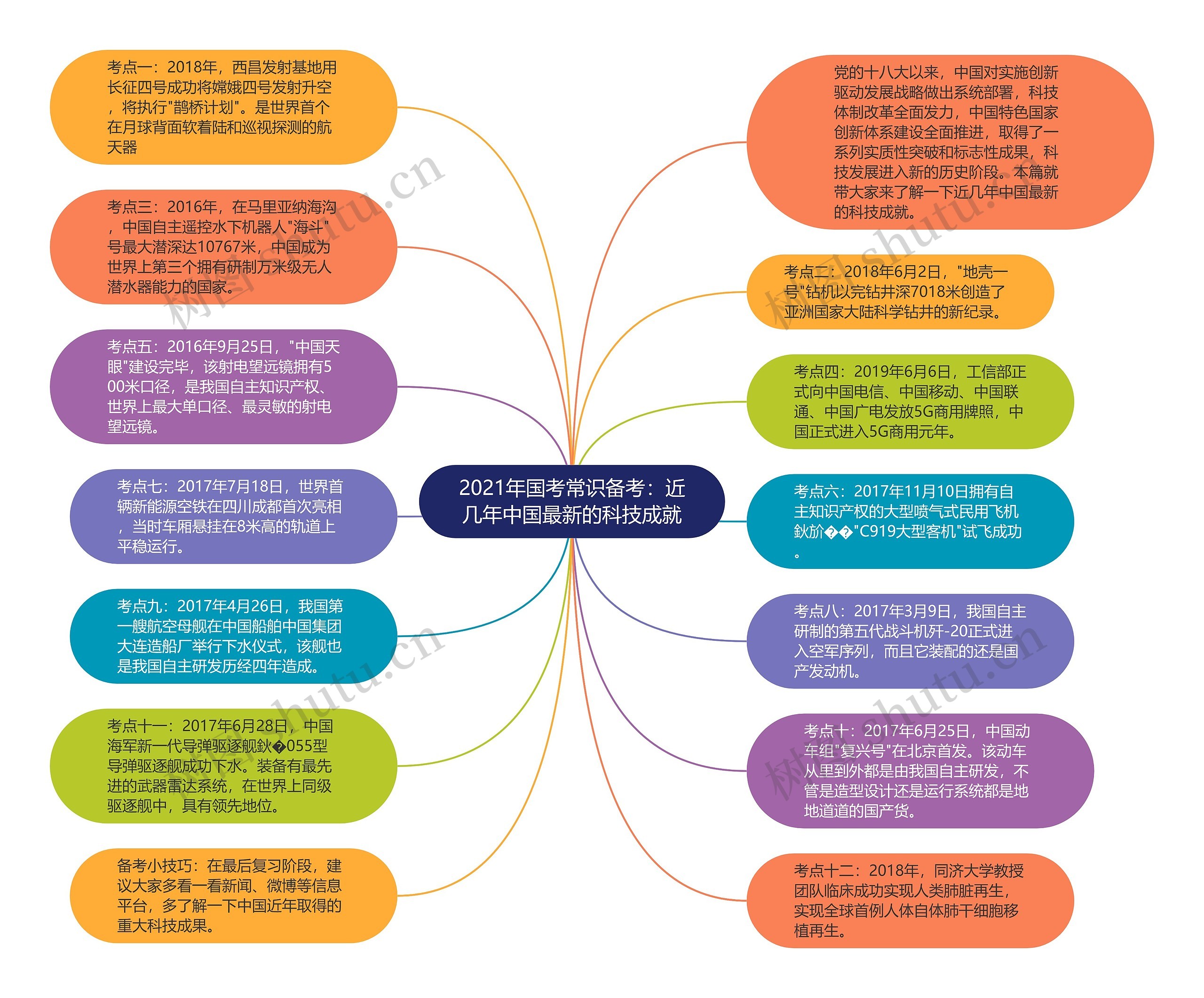 2021年国考常识备考：近几年中国最新的科技成就