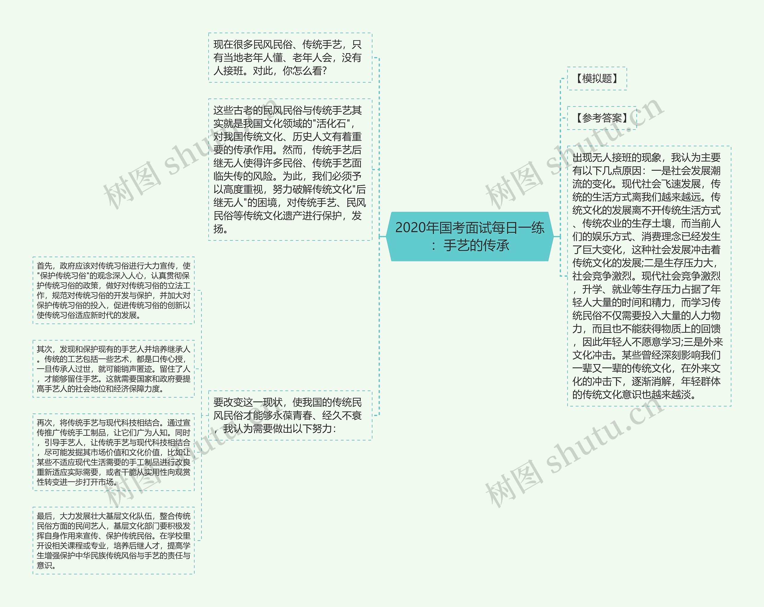 2020年国考面试每日一练：手艺的传承