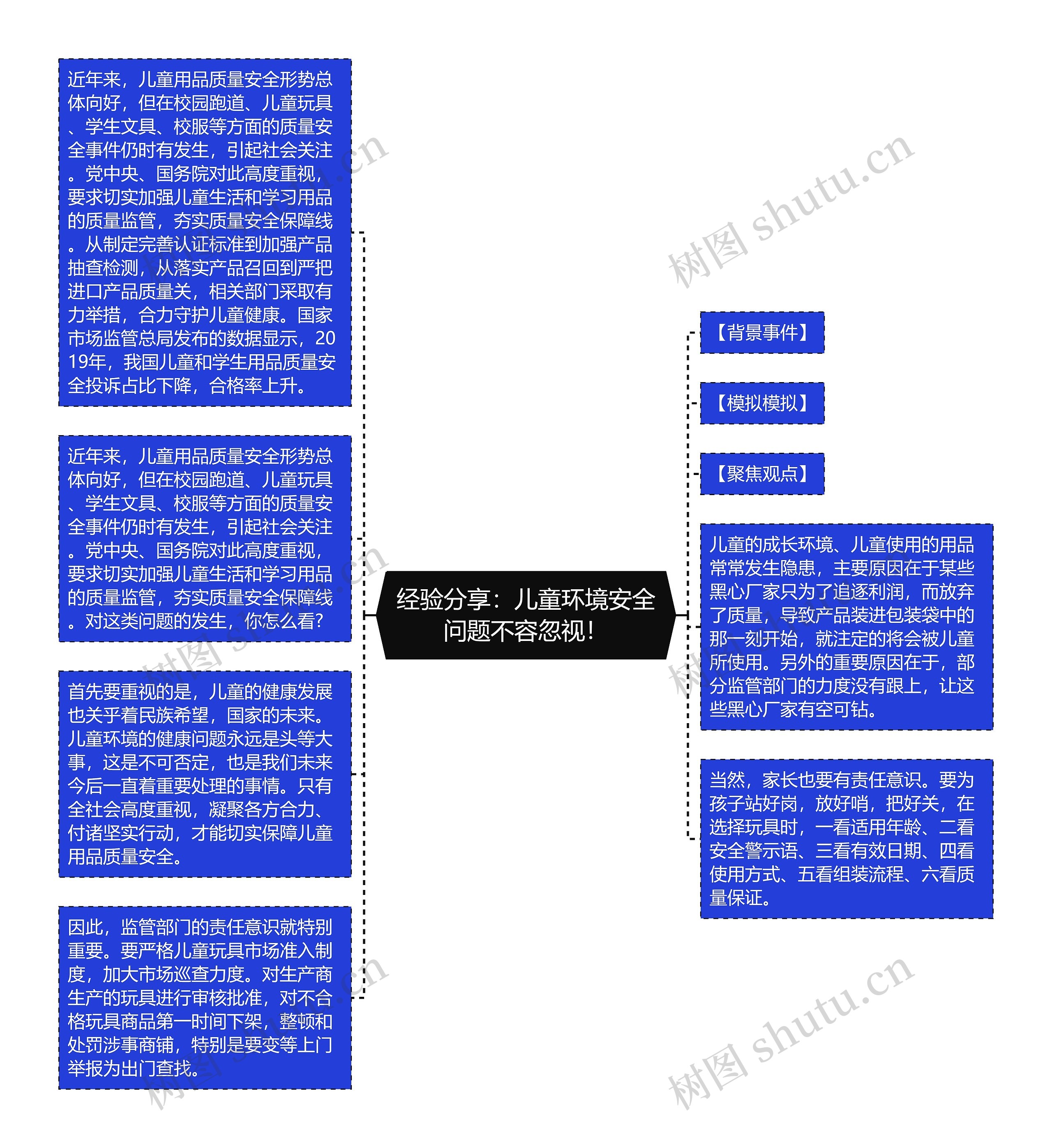 经验分享：儿童环境安全问题不容忽视！思维导图