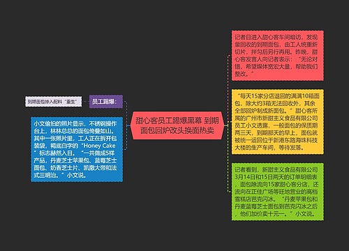 甜心客员工踢爆黑幕 到期面包回炉改头换面热卖