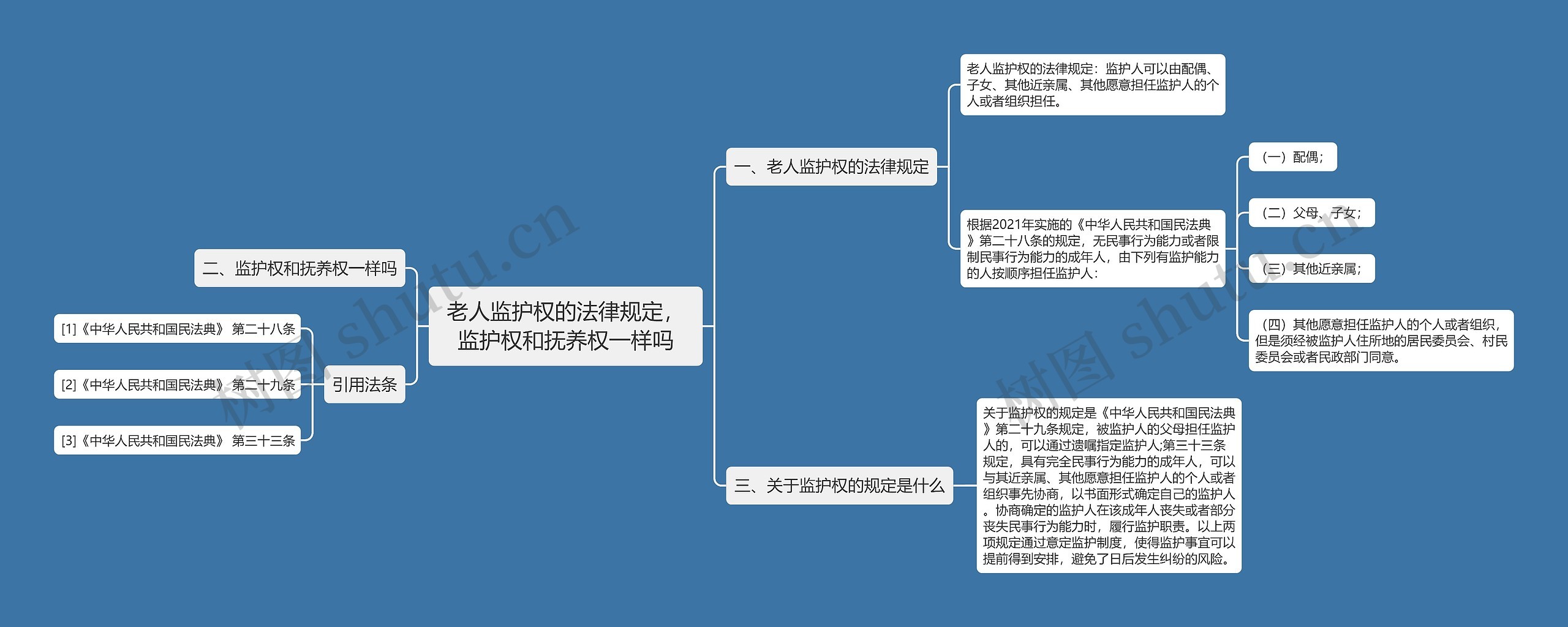 老人监护权的法律规定，监护权和抚养权一样吗