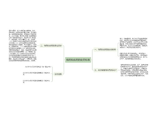 假药和劣药的处罚标准