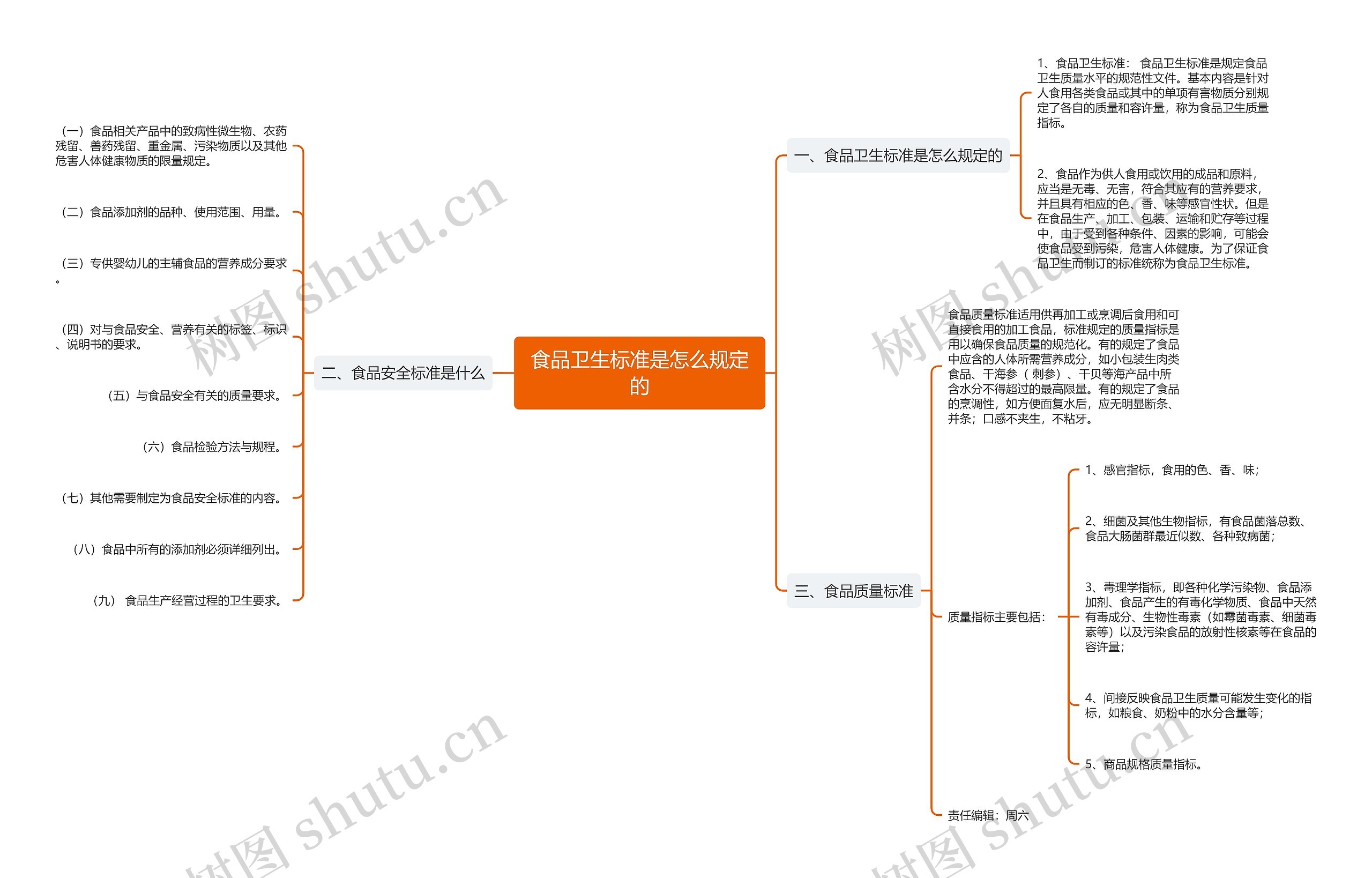 食品卫生标准是怎么规定的