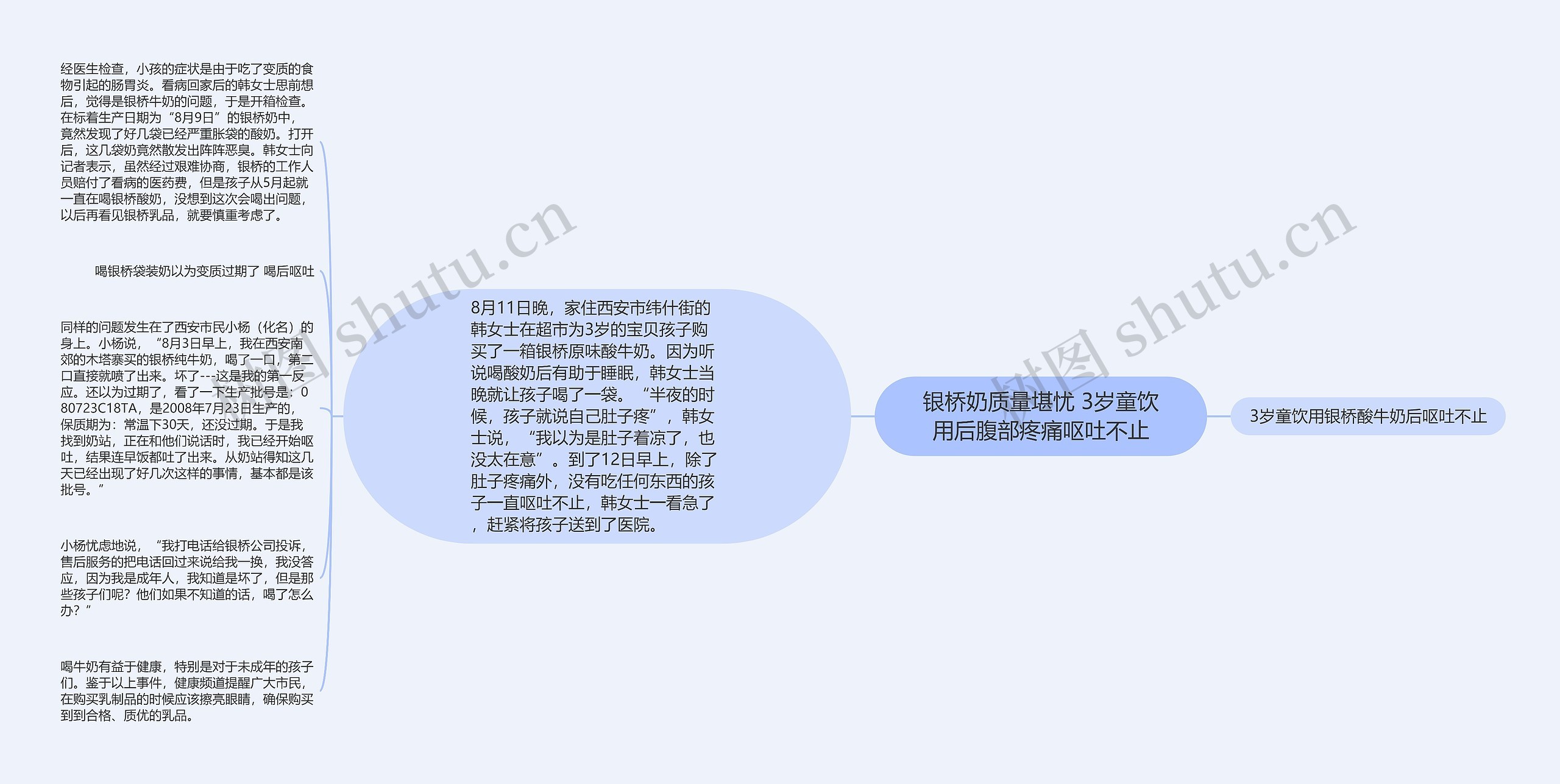 银桥奶质量堪忧 3岁童饮用后腹部疼痛呕吐不止思维导图