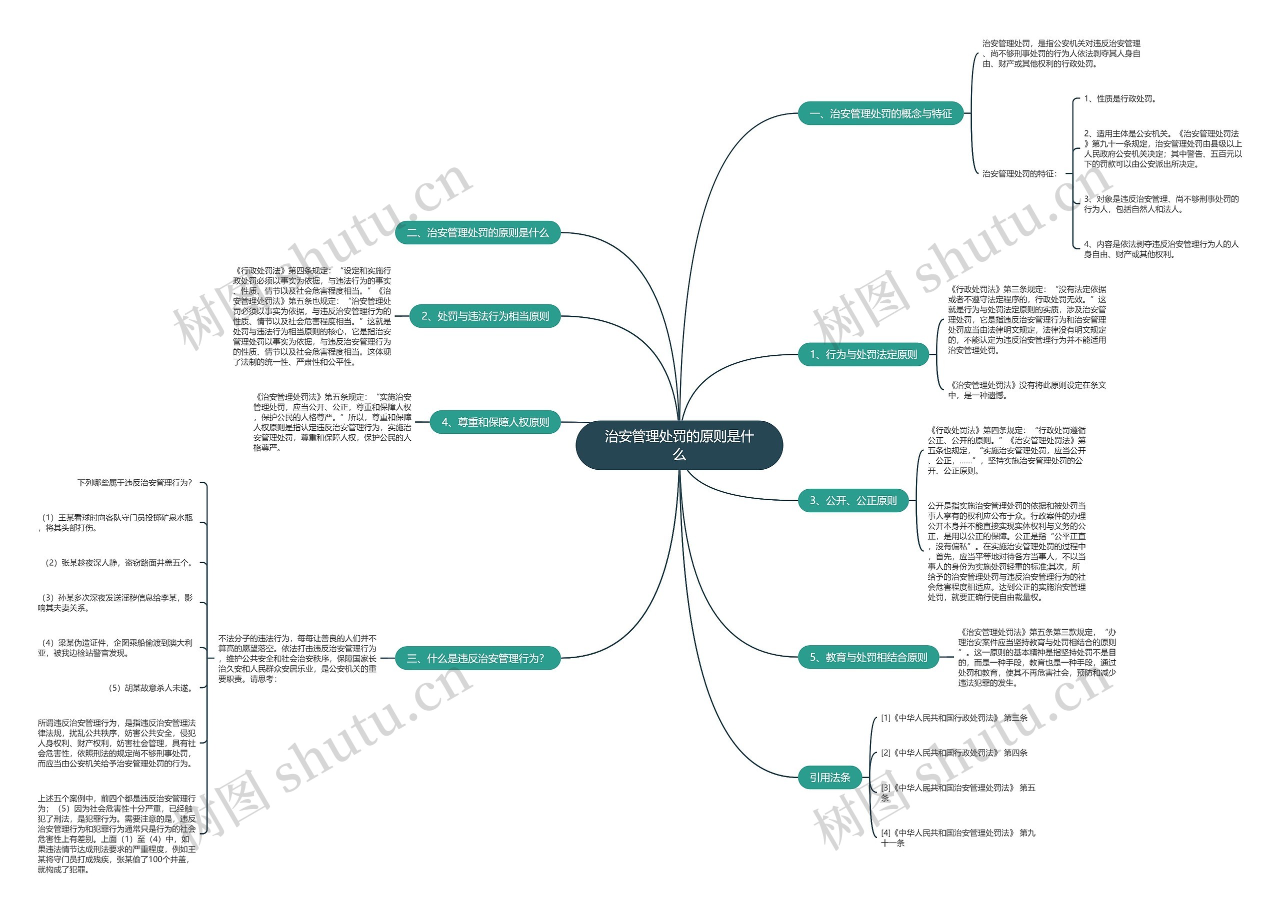 治安管理处罚的原则是什么思维导图