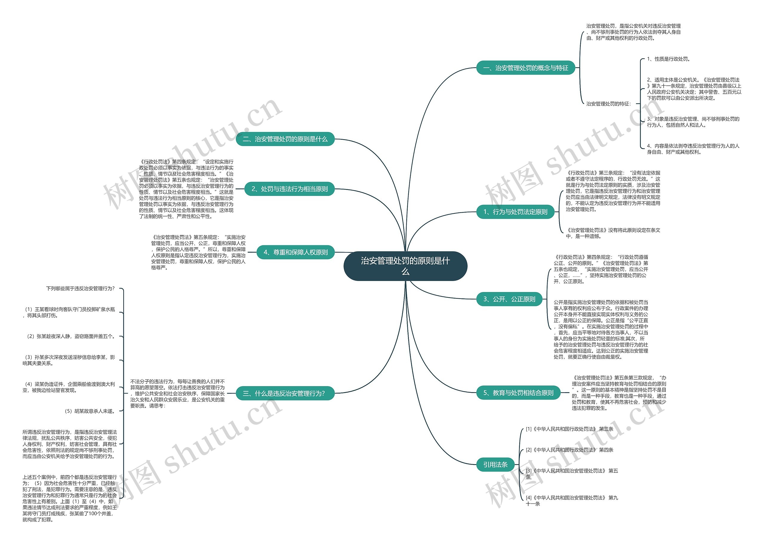 治安管理处罚的原则是什么 治安管理处罚的原则是什么