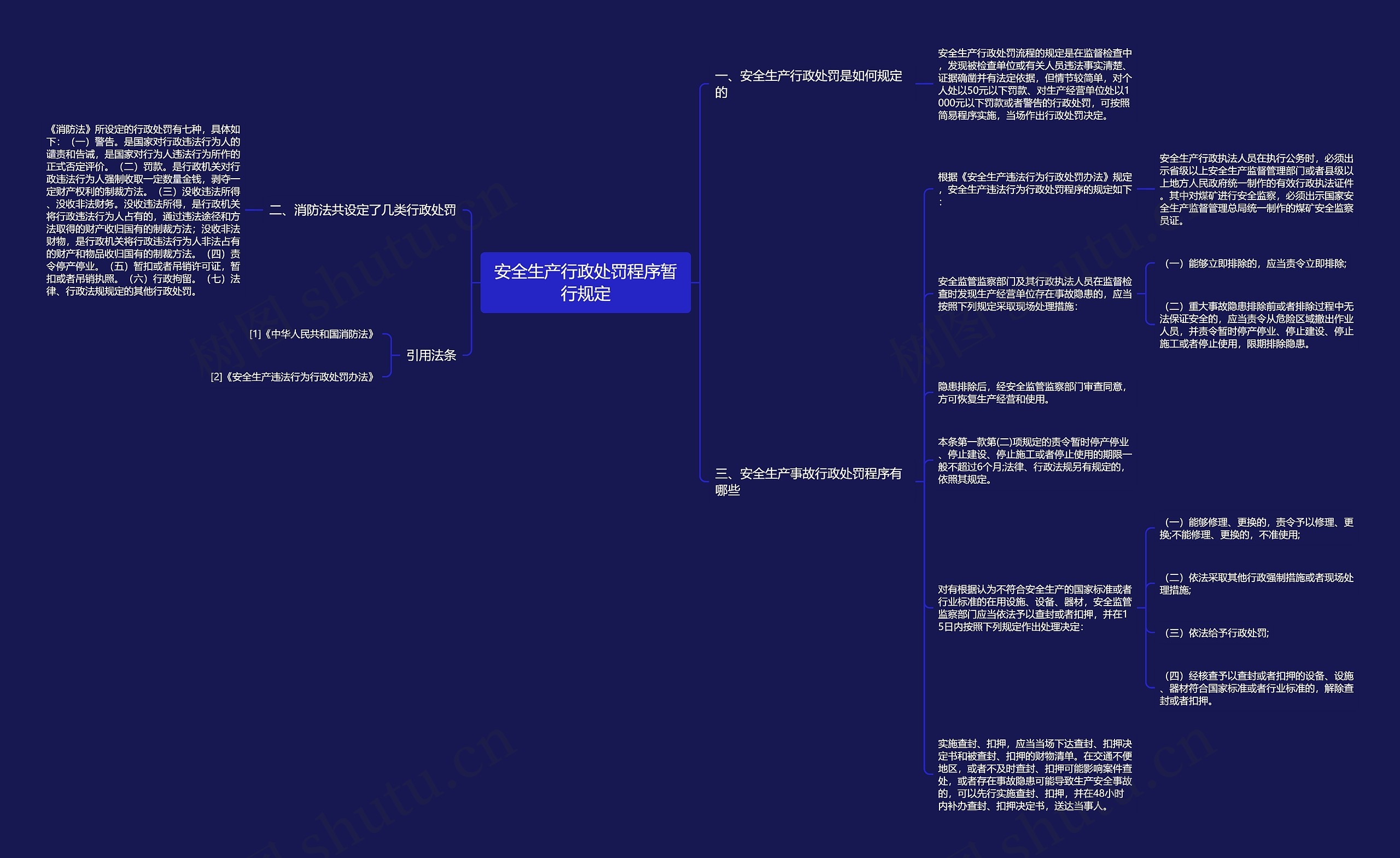 安全生产行政处罚程序暂行规定思维导图