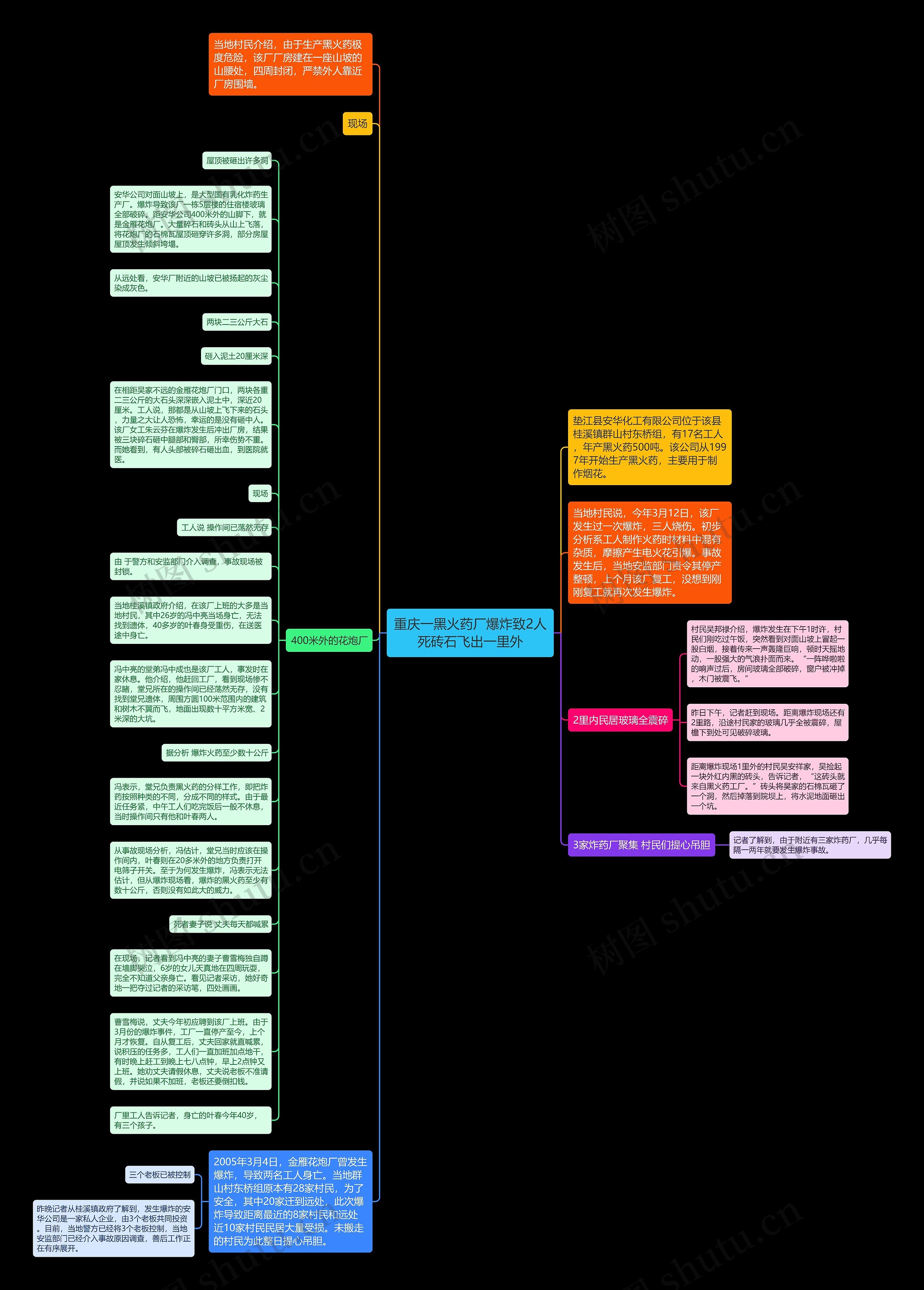 重庆一黑火药厂爆炸致2人死砖石飞出一里外思维导图