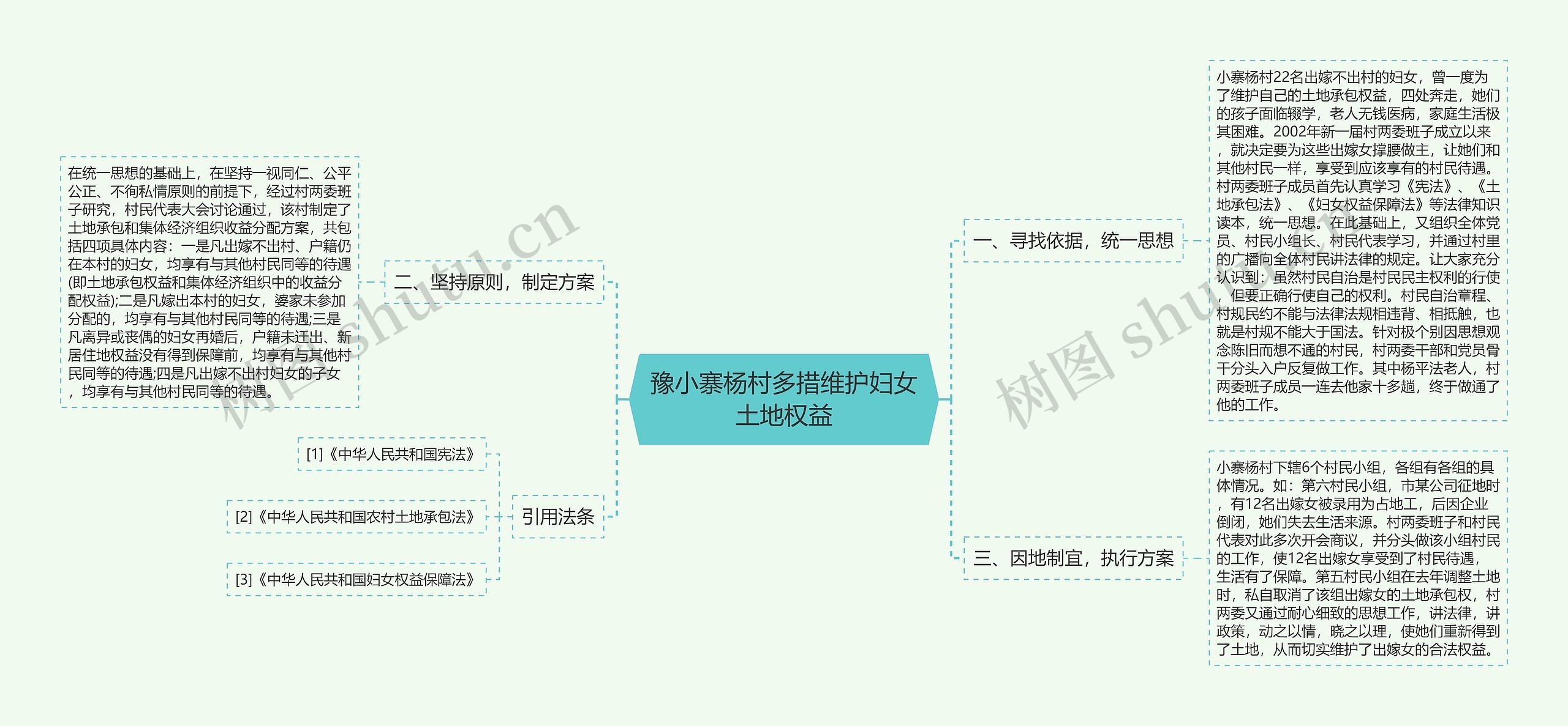 豫小寨杨村多措维护妇女土地权益