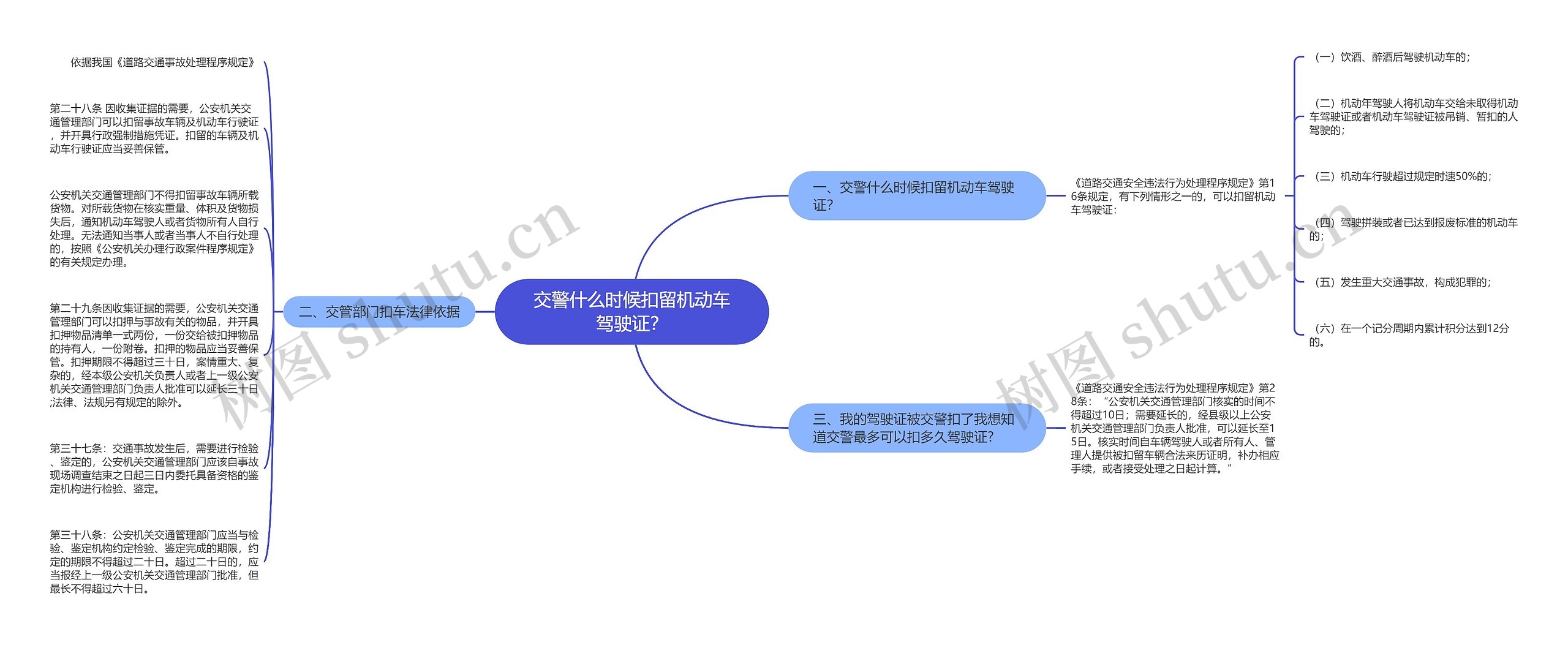 交警什么时候扣留机动车驾驶证？思维导图