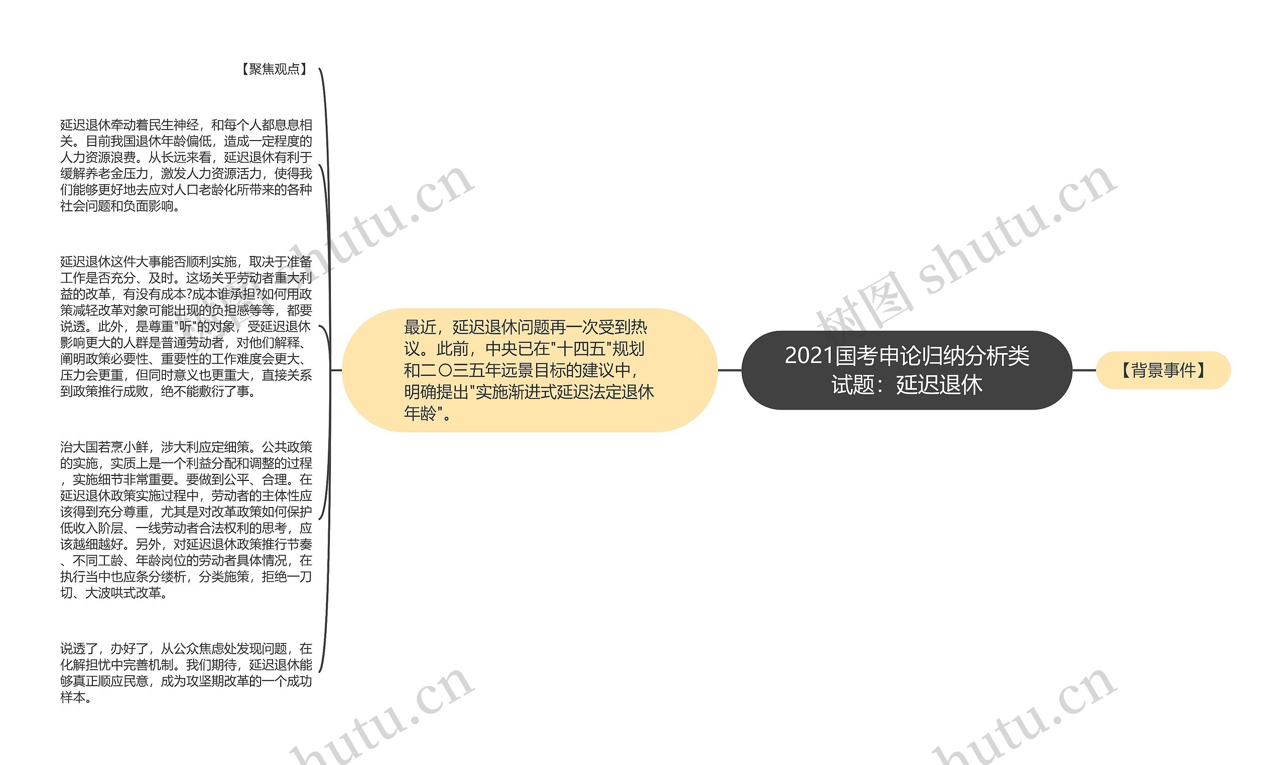 2021国考申论归纳分析类试题：延迟退休