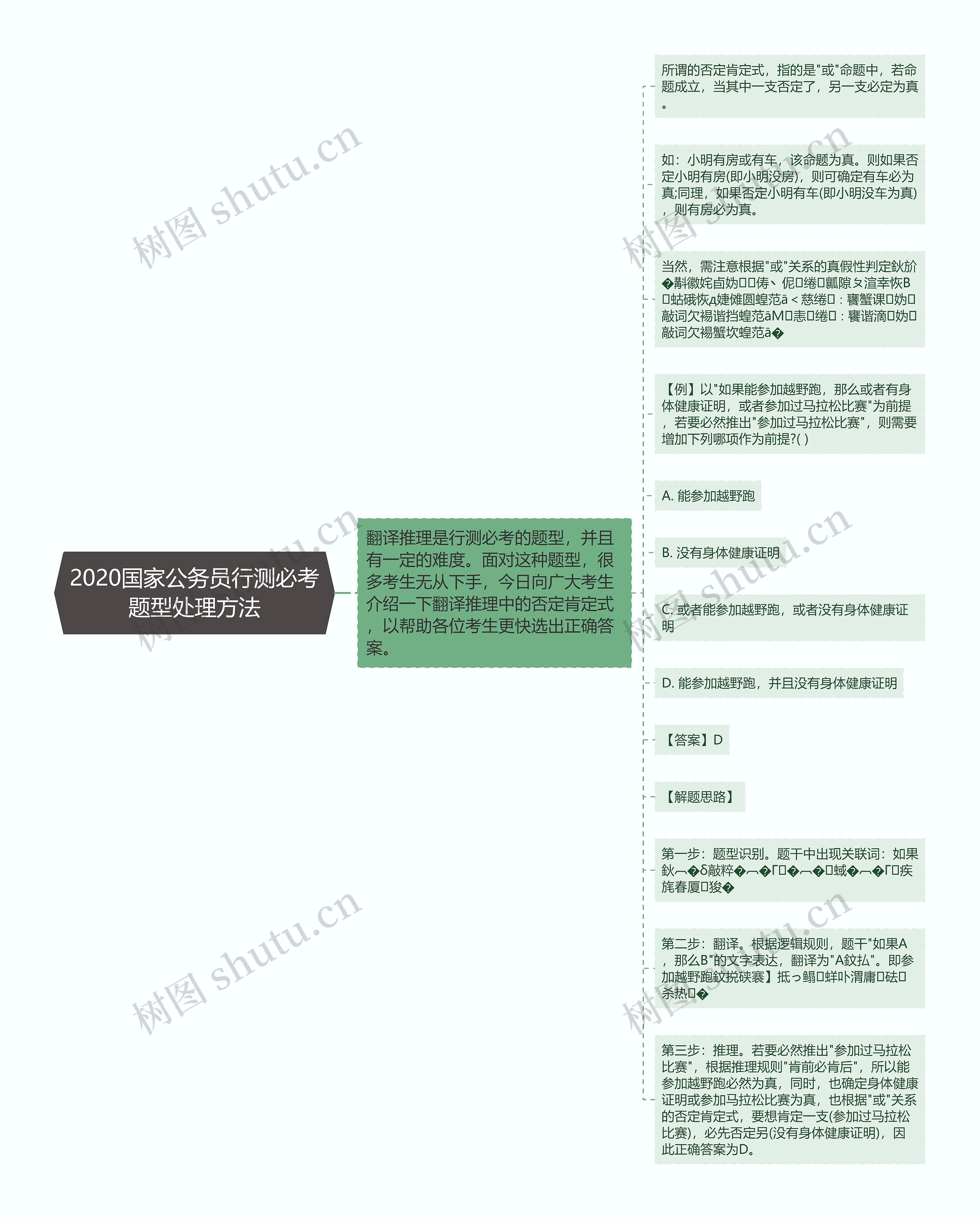 2020国家公务员行测必考题型处理方法
