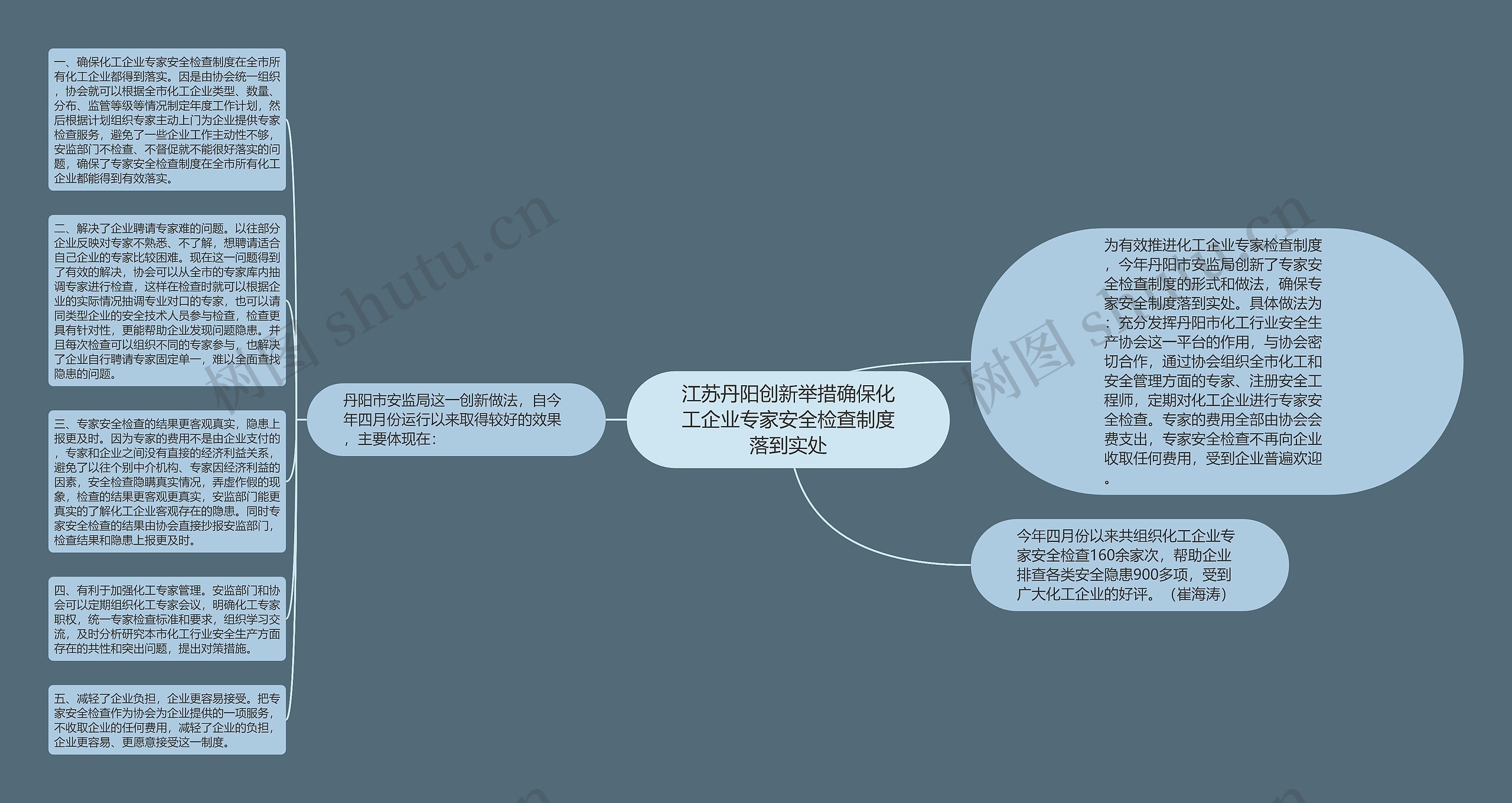 江苏丹阳创新举措确保化工企业专家安全检查制度落到实处