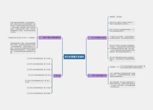多少岁是属于未成年