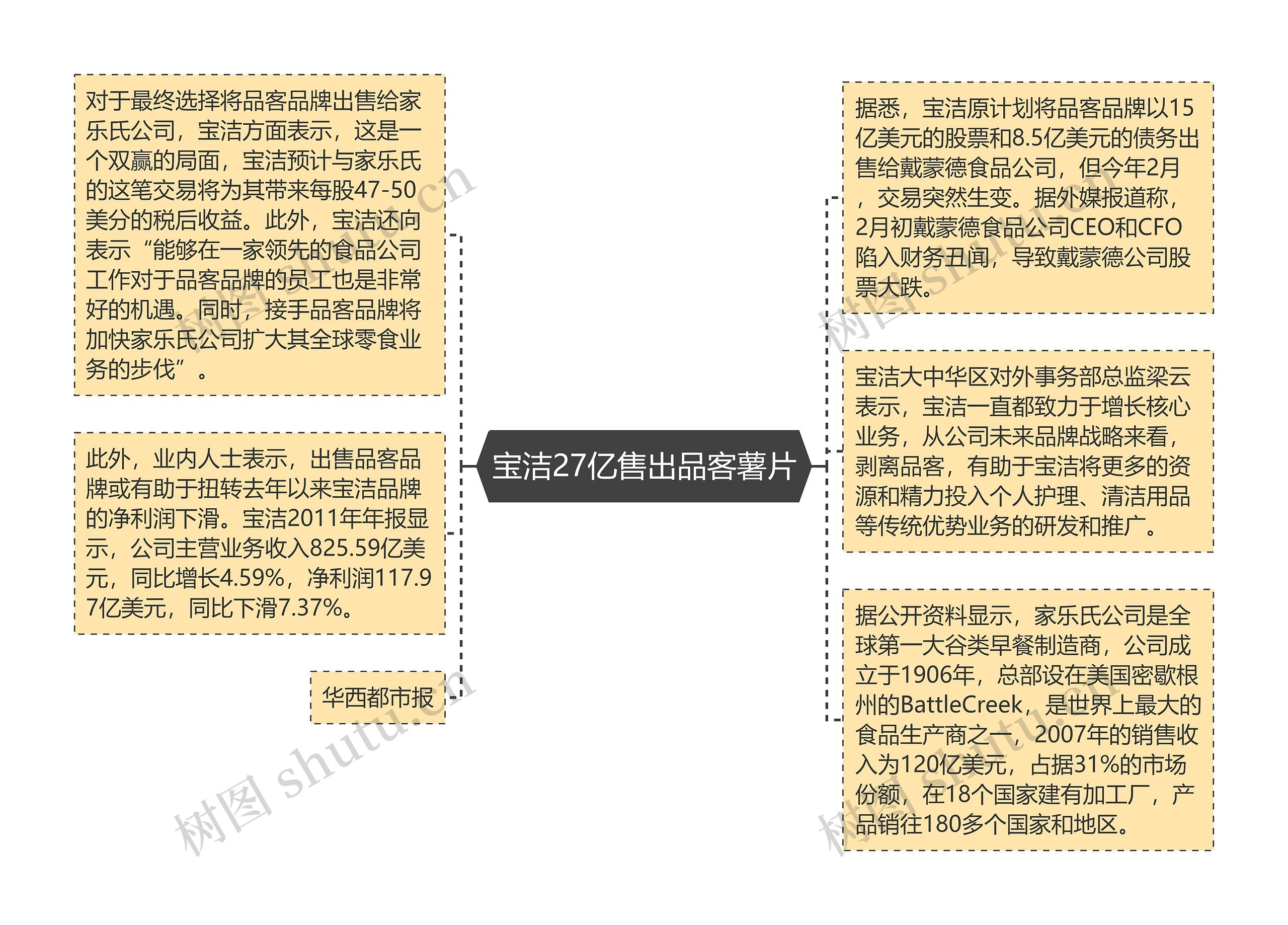 宝洁27亿售出品客薯片