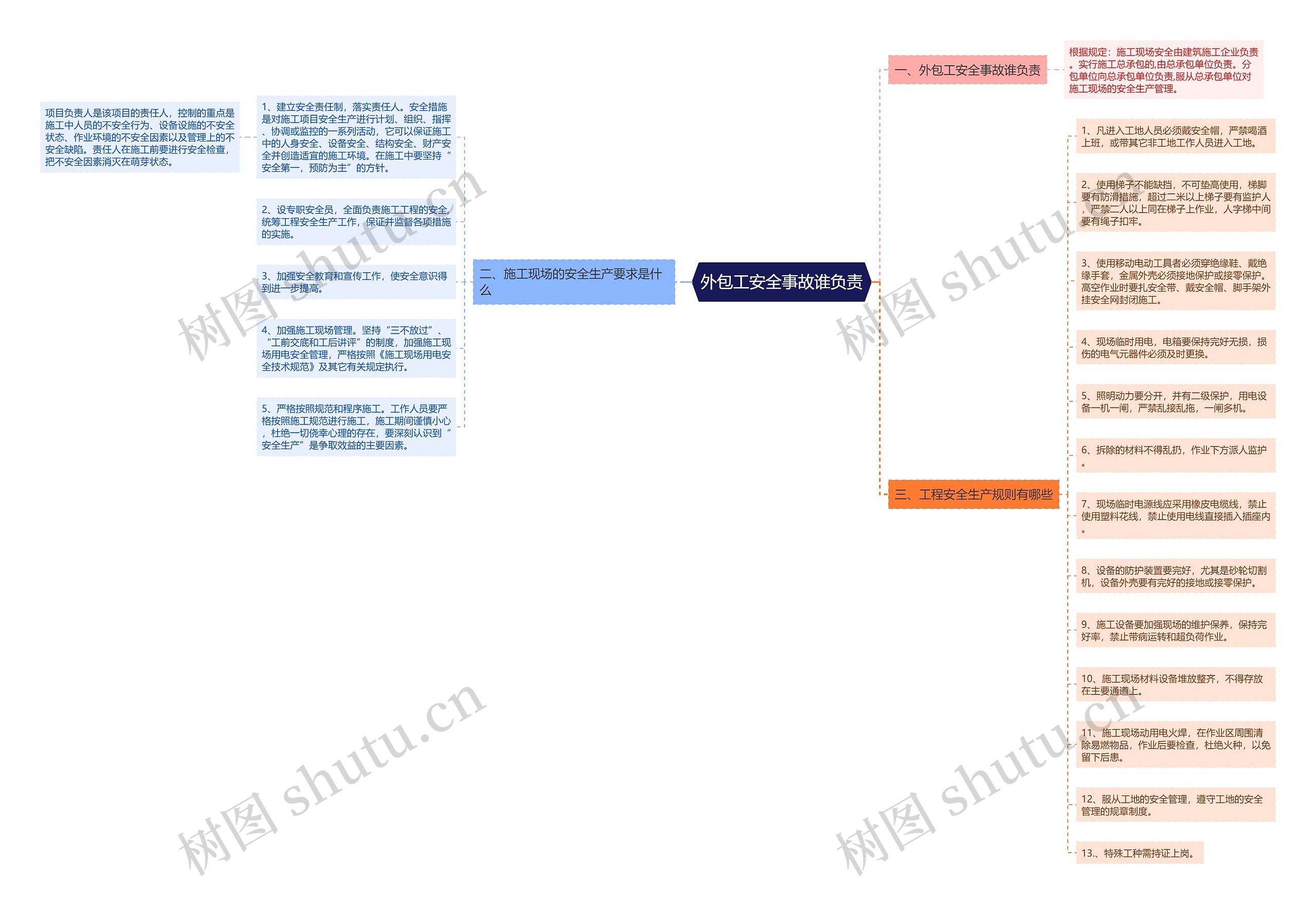 外包工安全事故谁负责思维导图