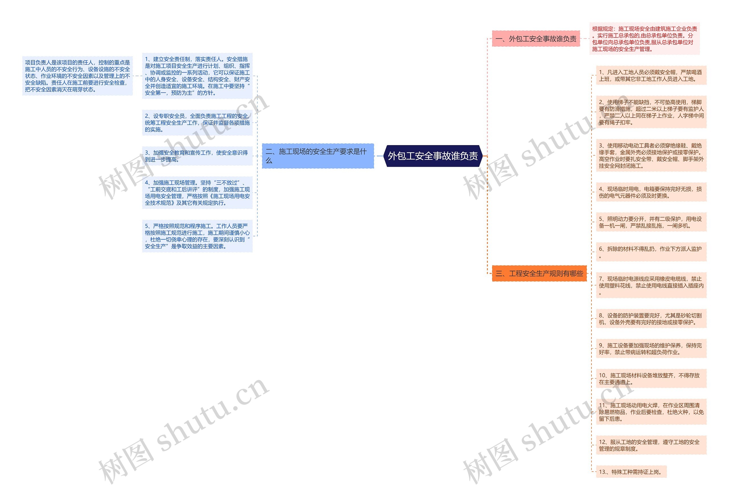 外包工安全事故谁负责 外包工安全事故谁负责