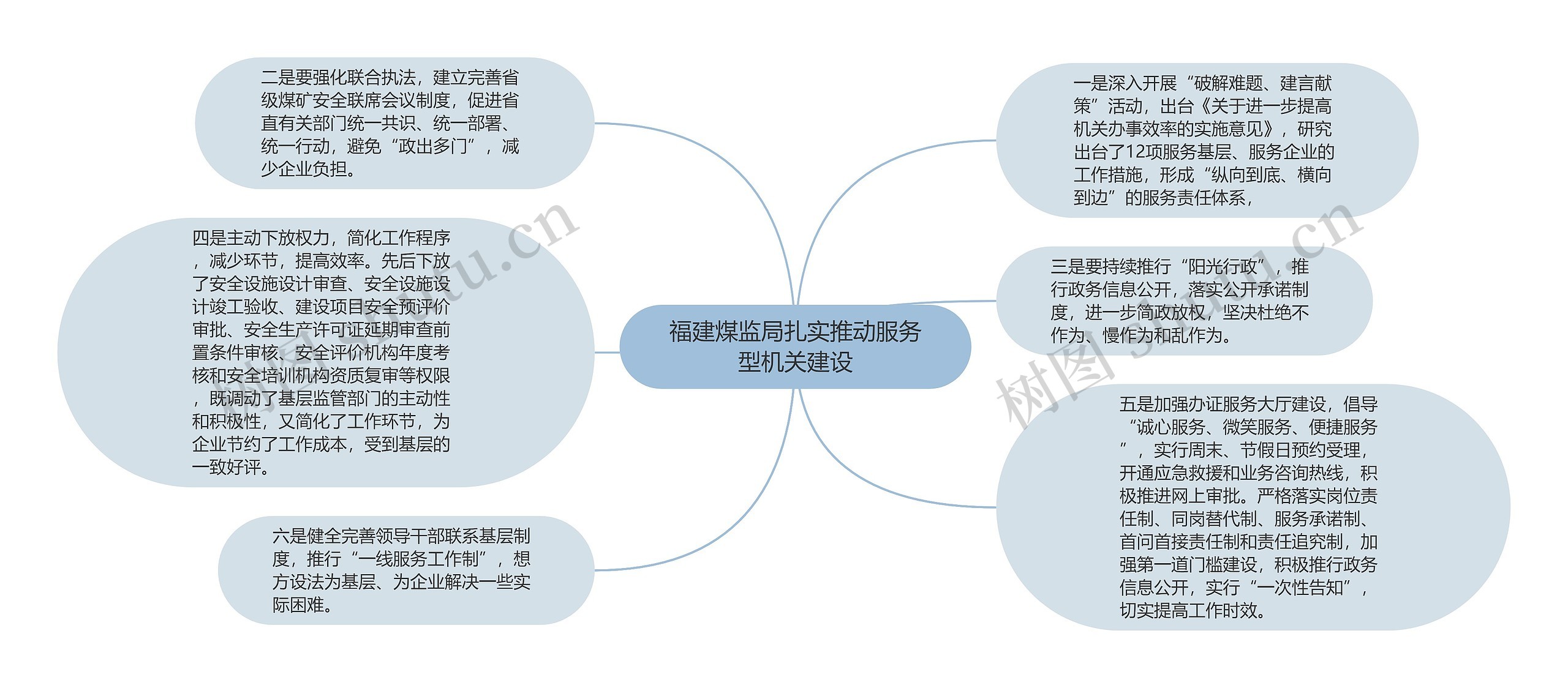 福建煤监局扎实推动服务型机关建设