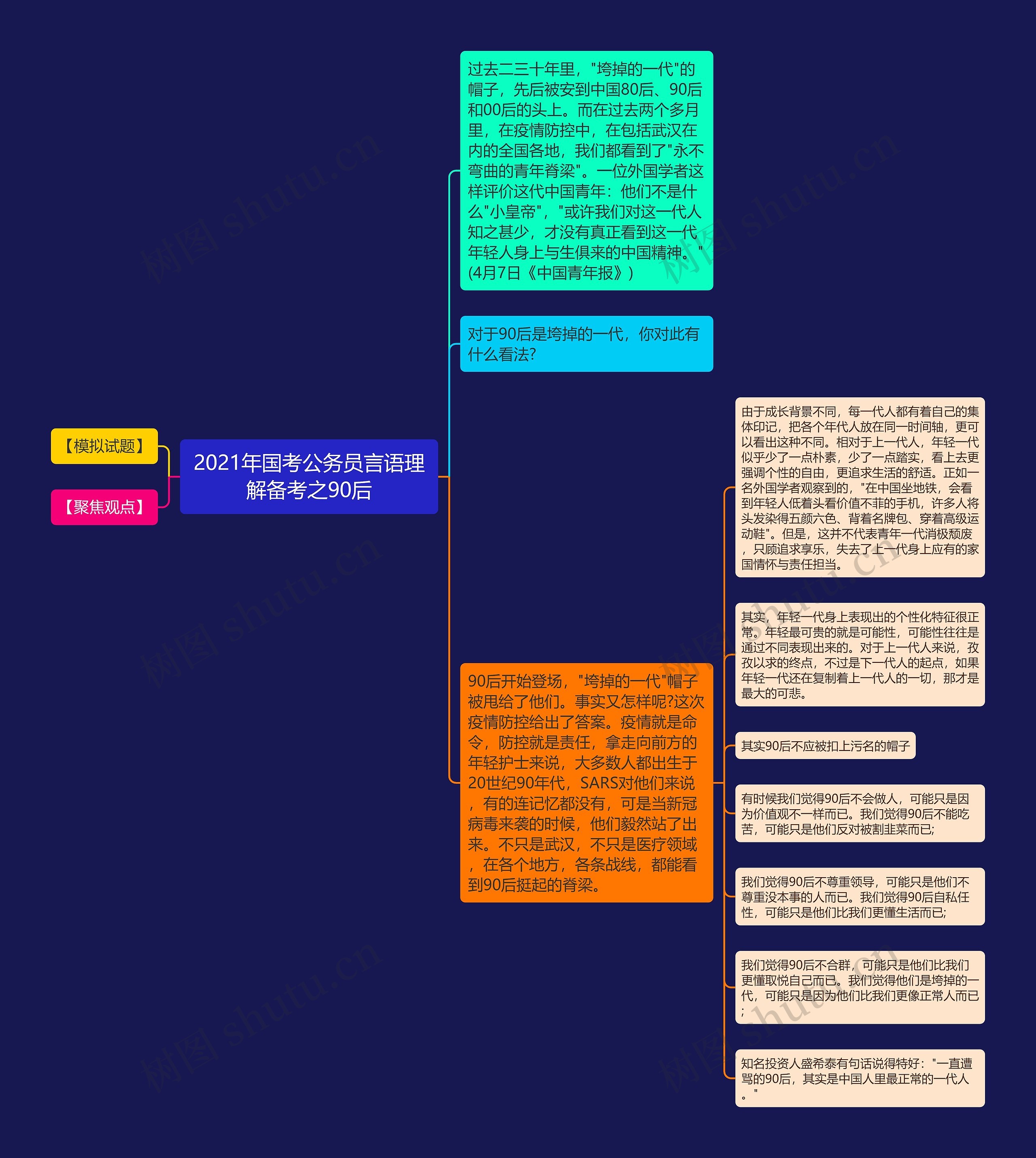 2021年国考公务员言语理解备考之90后