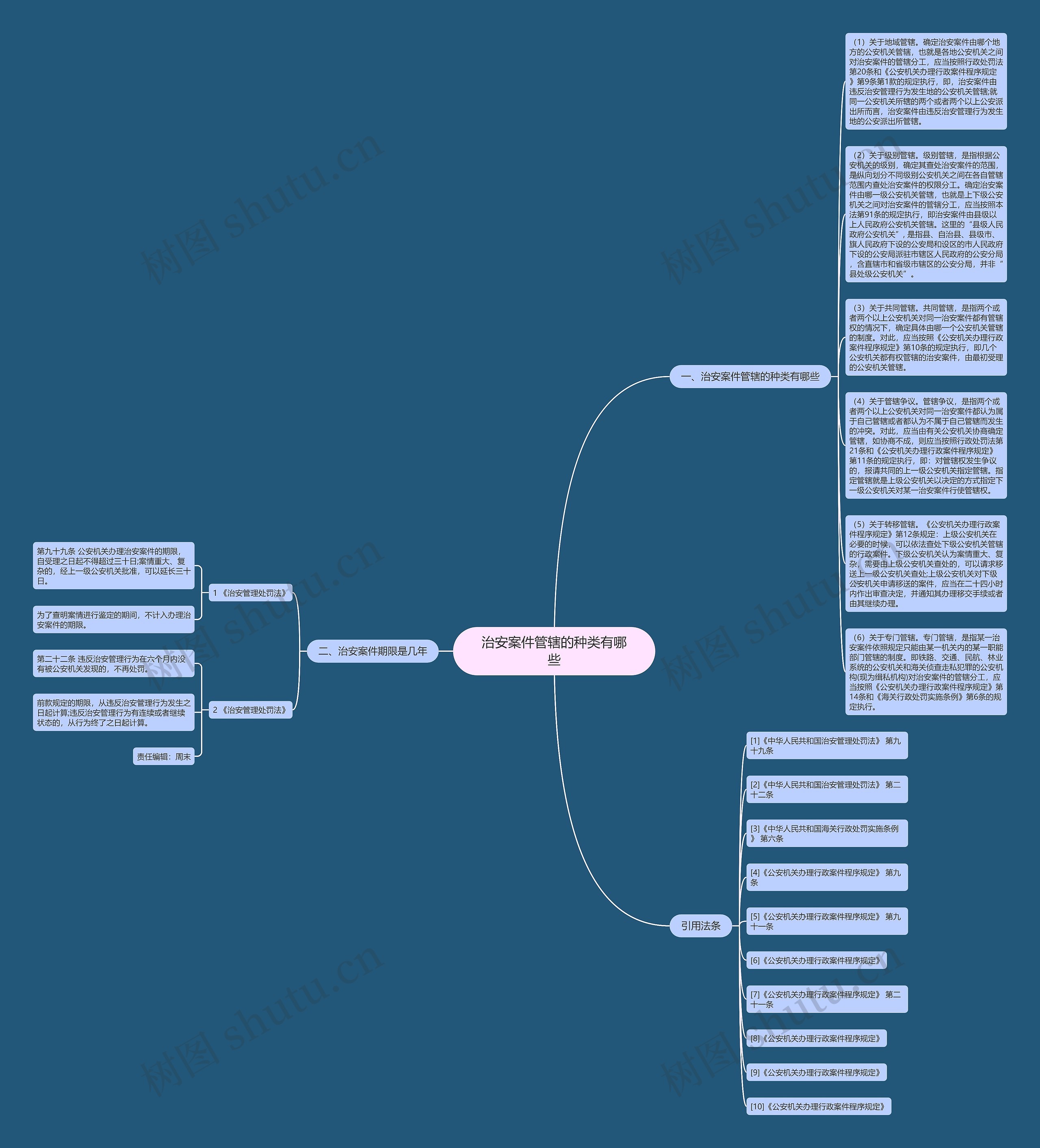治安案件管辖的种类有哪些思维导图