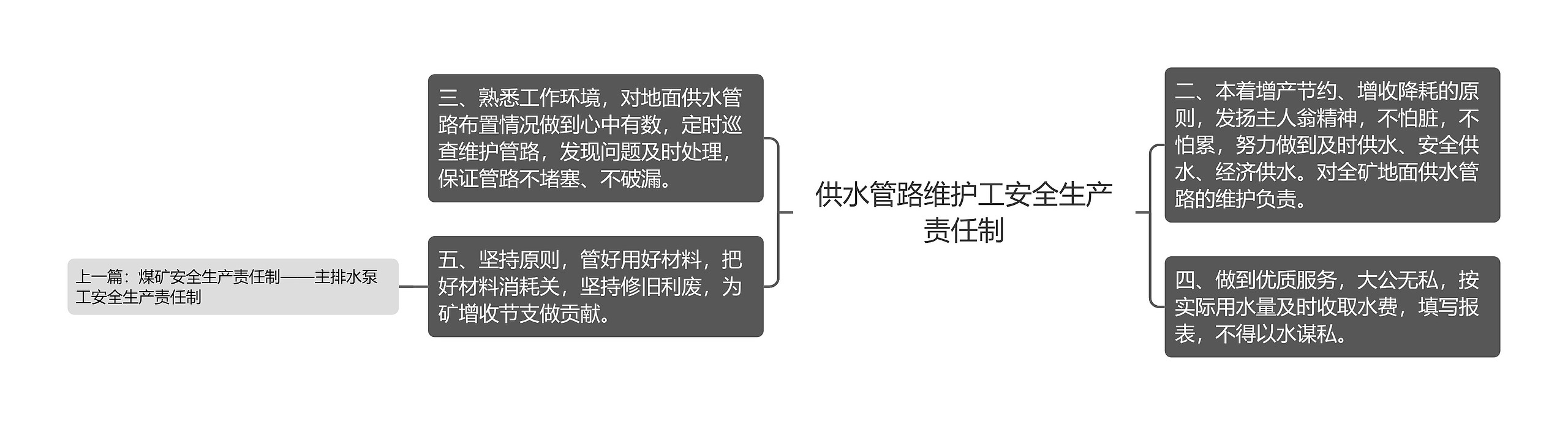 供水管路维护工安全生产责任制思维导图