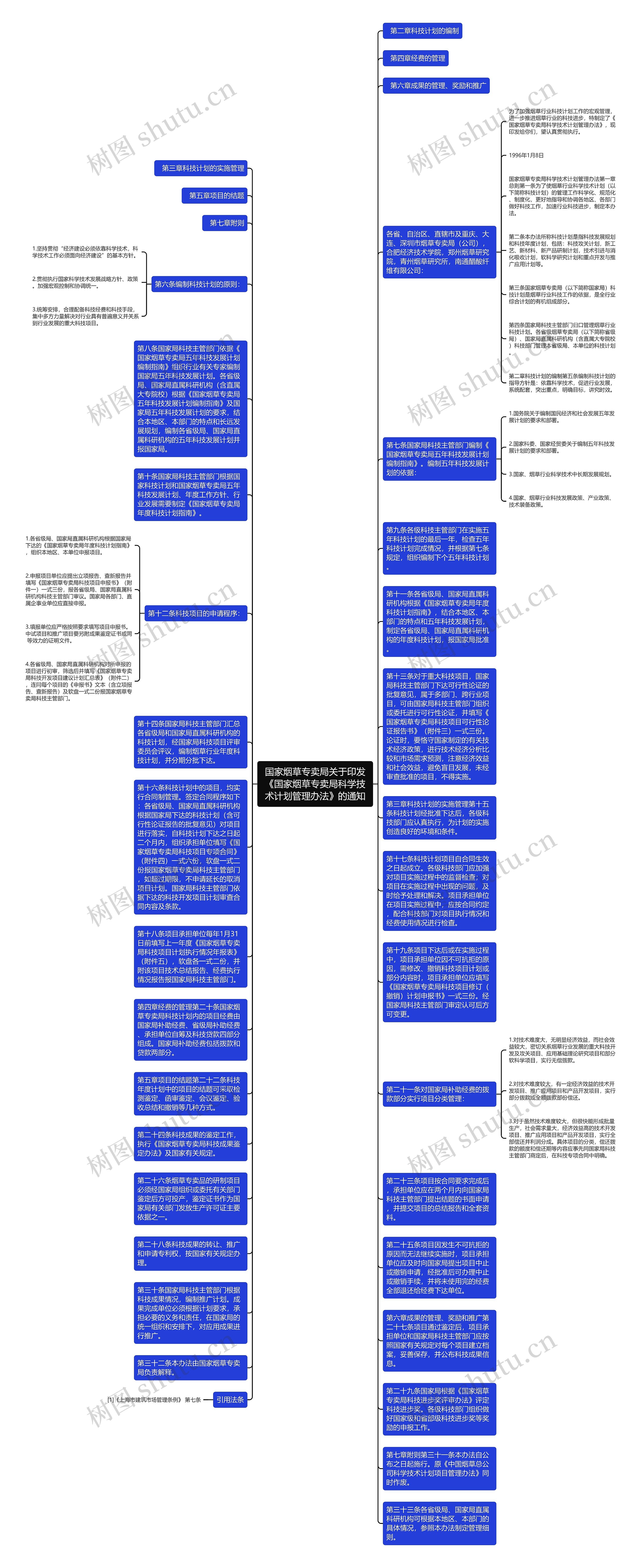 国家烟草专卖局关于印发《国家烟草专卖局科学技术计划管理办法》的通知