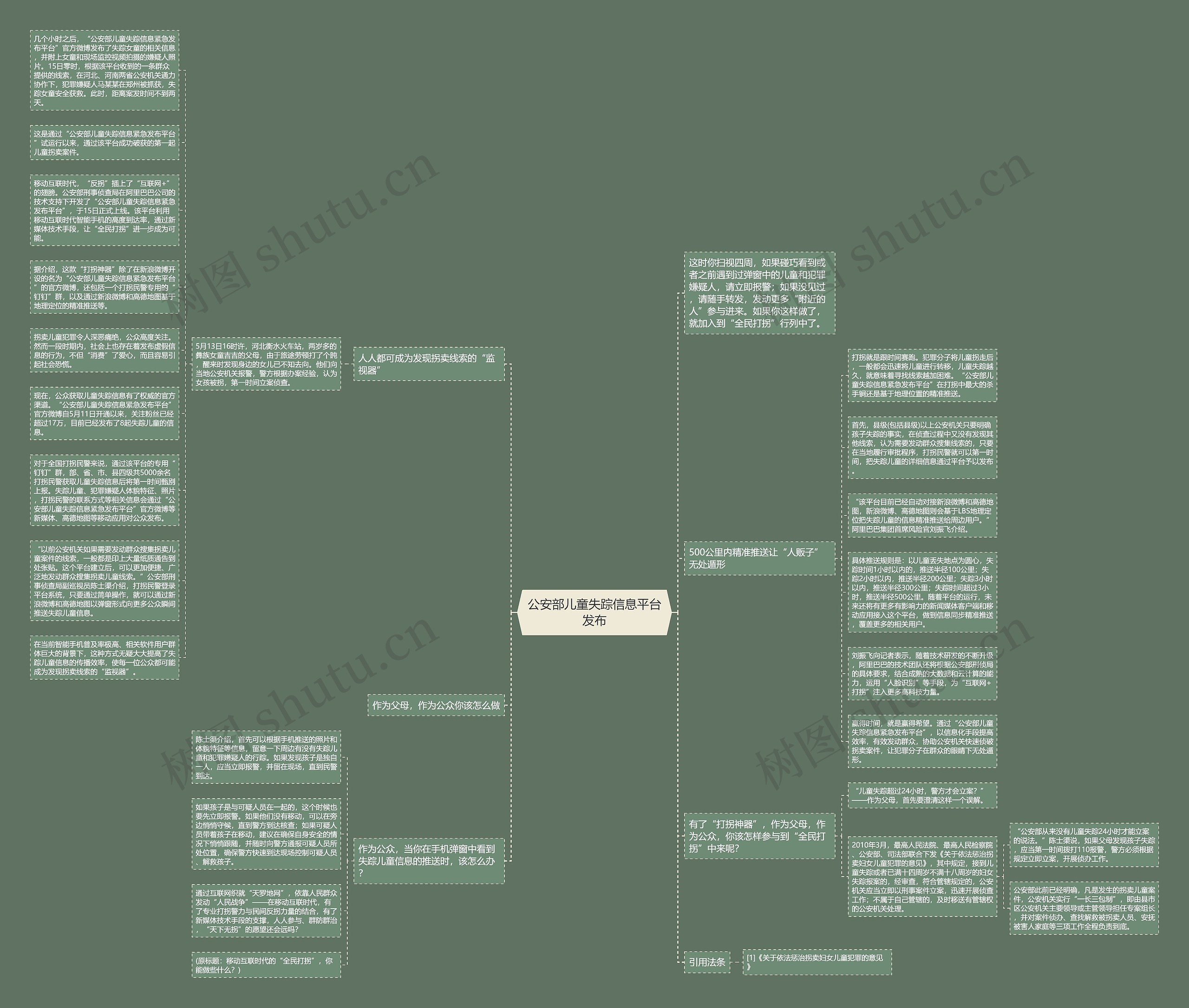 公安部儿童失踪信息平台发布思维导图