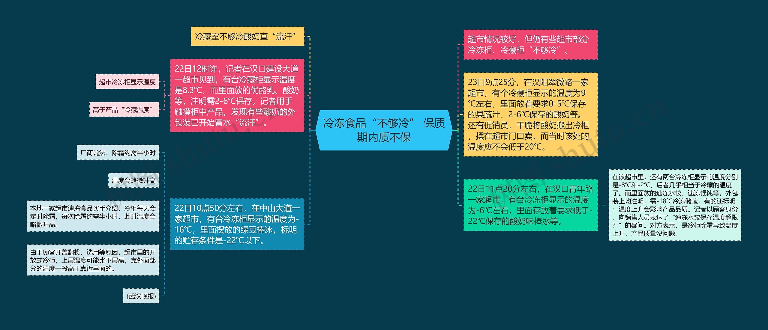 冷冻食品“不够冷” 保质期内质不保